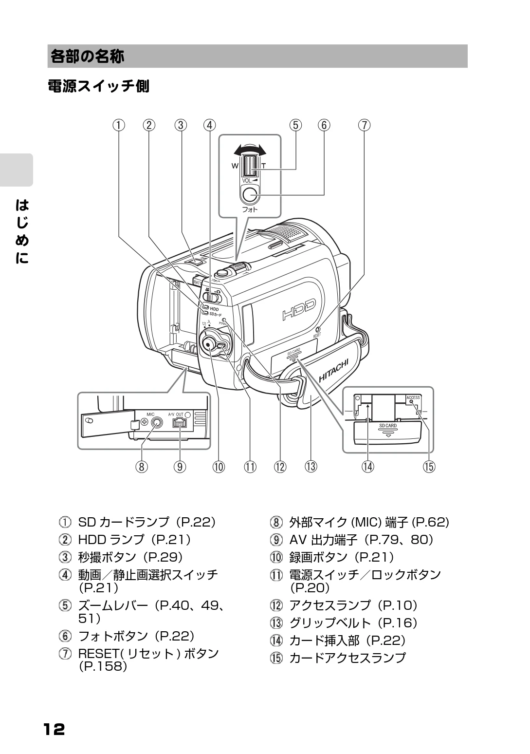 日立 DZ-HD90 取扱説明書 — 各部の名称 — 図版 12-1 — 12ページ