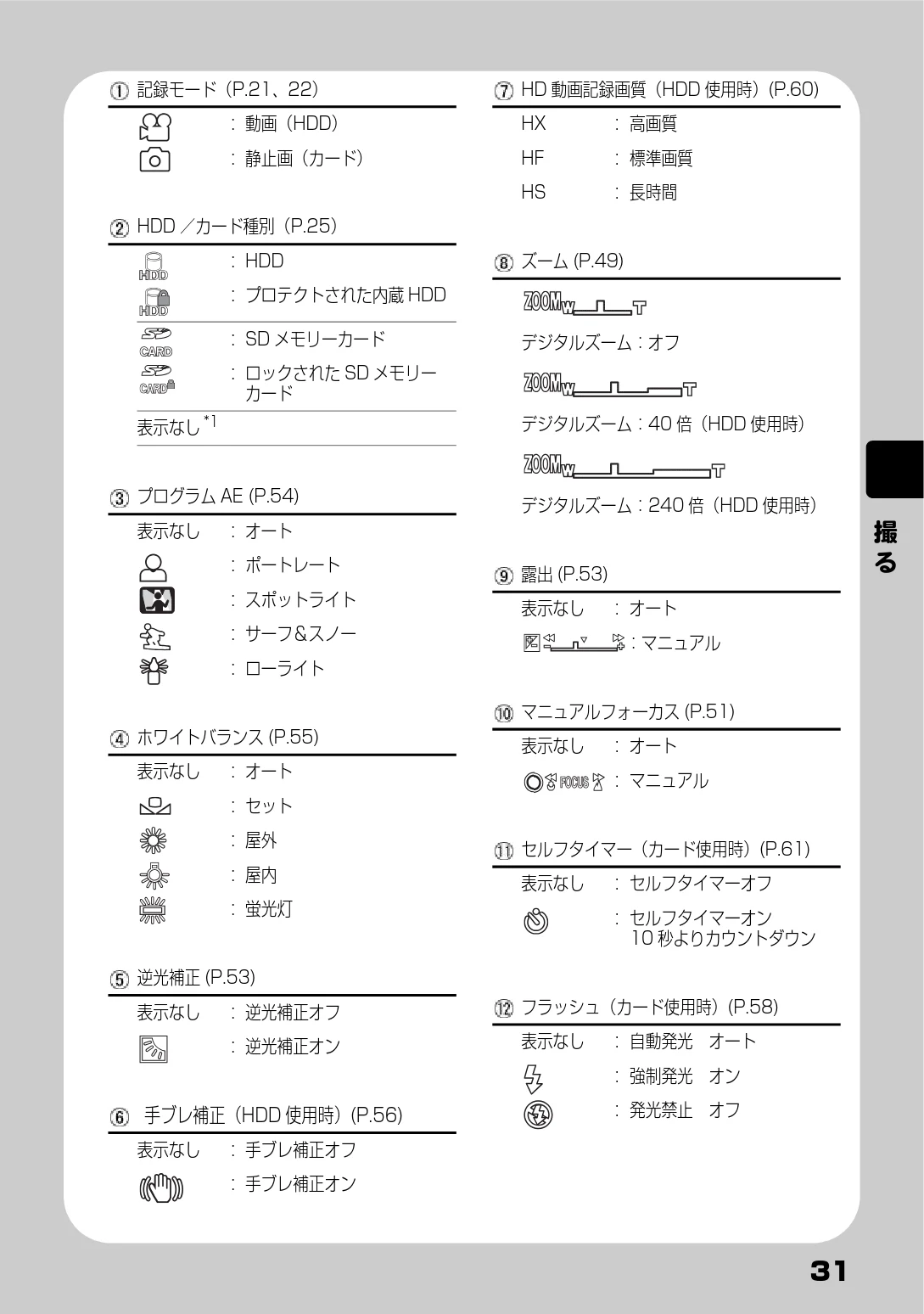 日立 DZ-HD90 取扱説明書 — 撮 る — 図版 31-1 — 31ページ