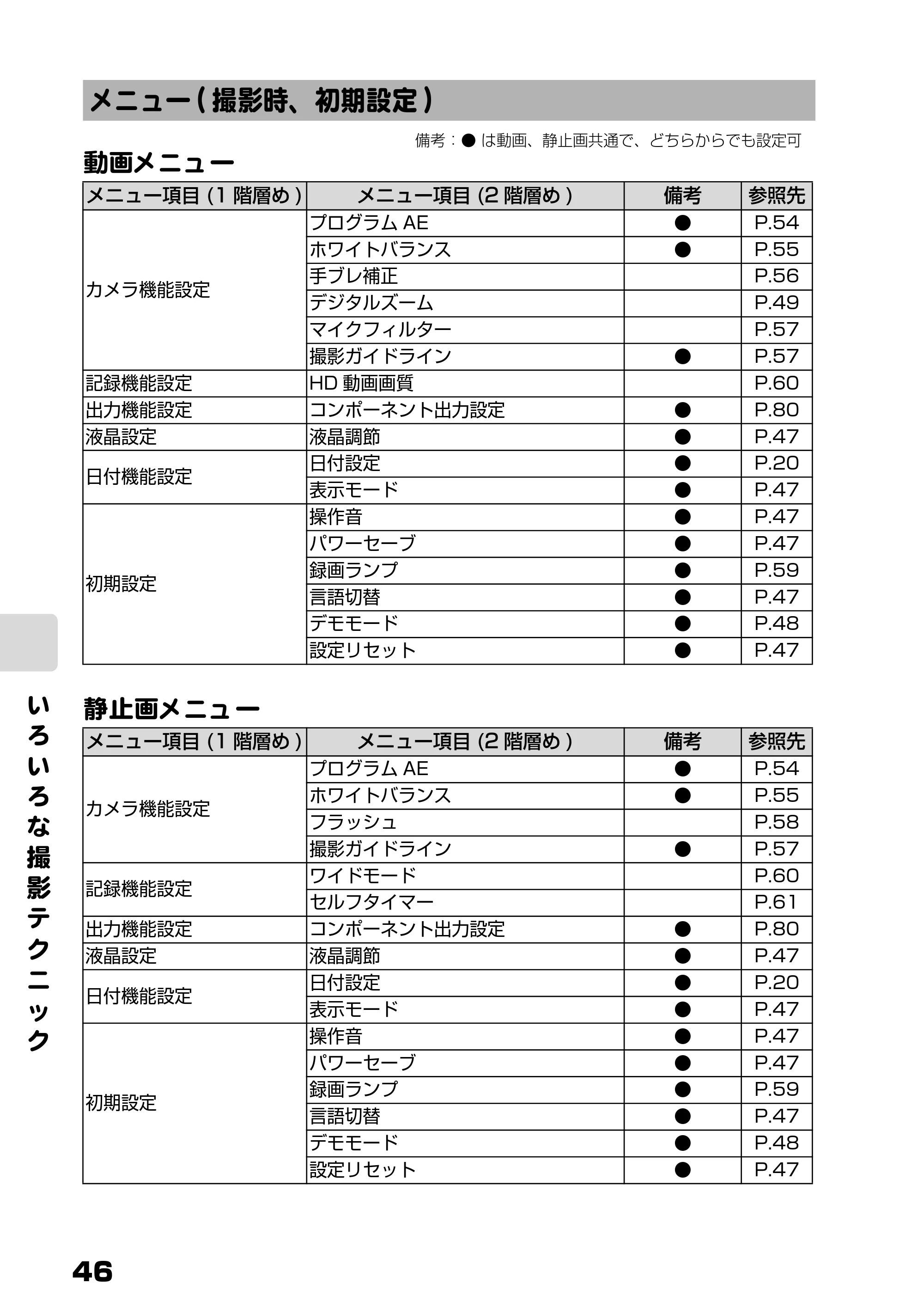 日立 DZ-HD90 取扱説明書 — メニュー(撮影時、初期設定) — 原本ページ — 46ページ