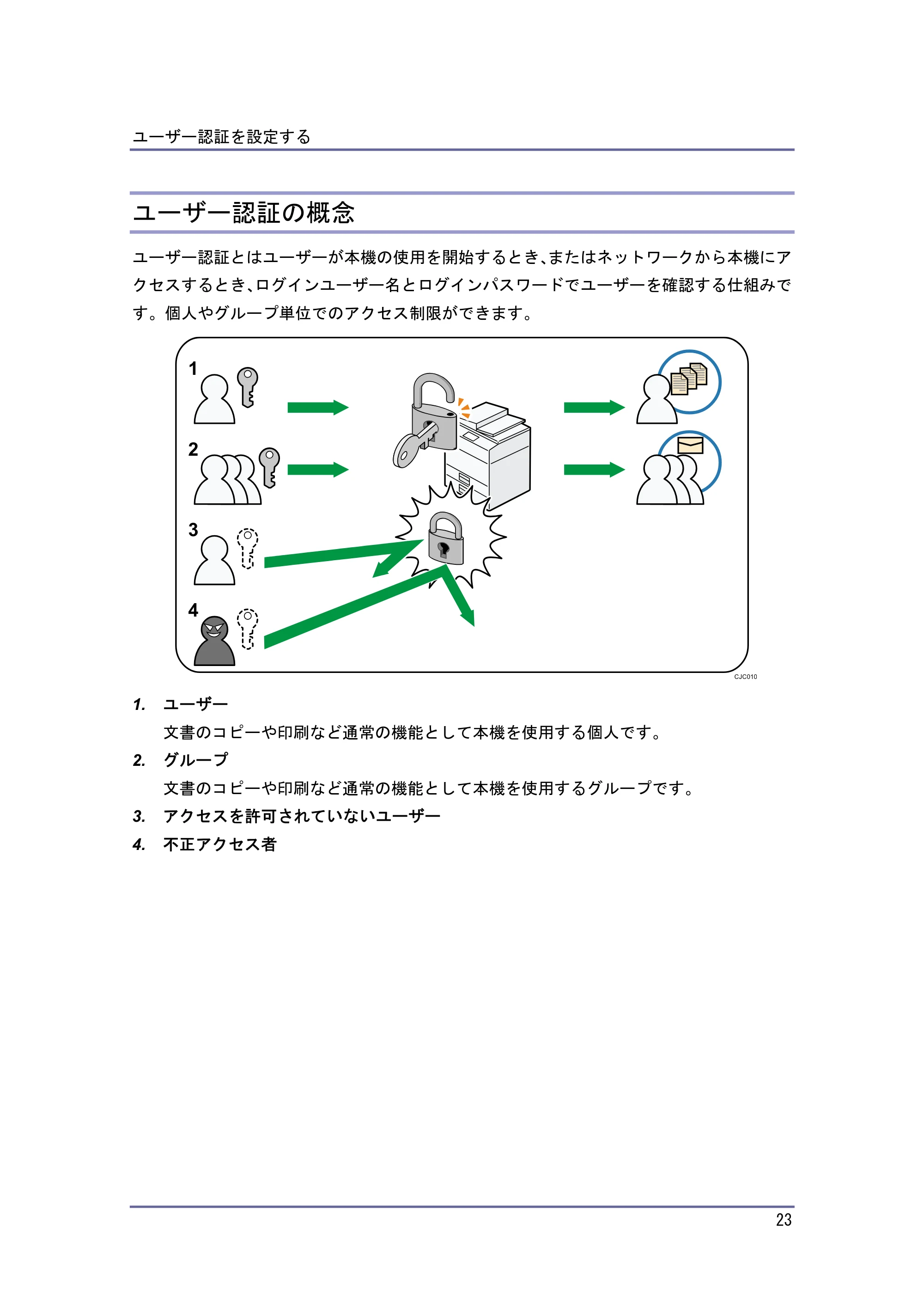 キヤノン PostScript3 セキュリティーガイド （PDF形式／5.98Mバイト） — ユーザー認証の概念 — 原本ページ — 23ページ