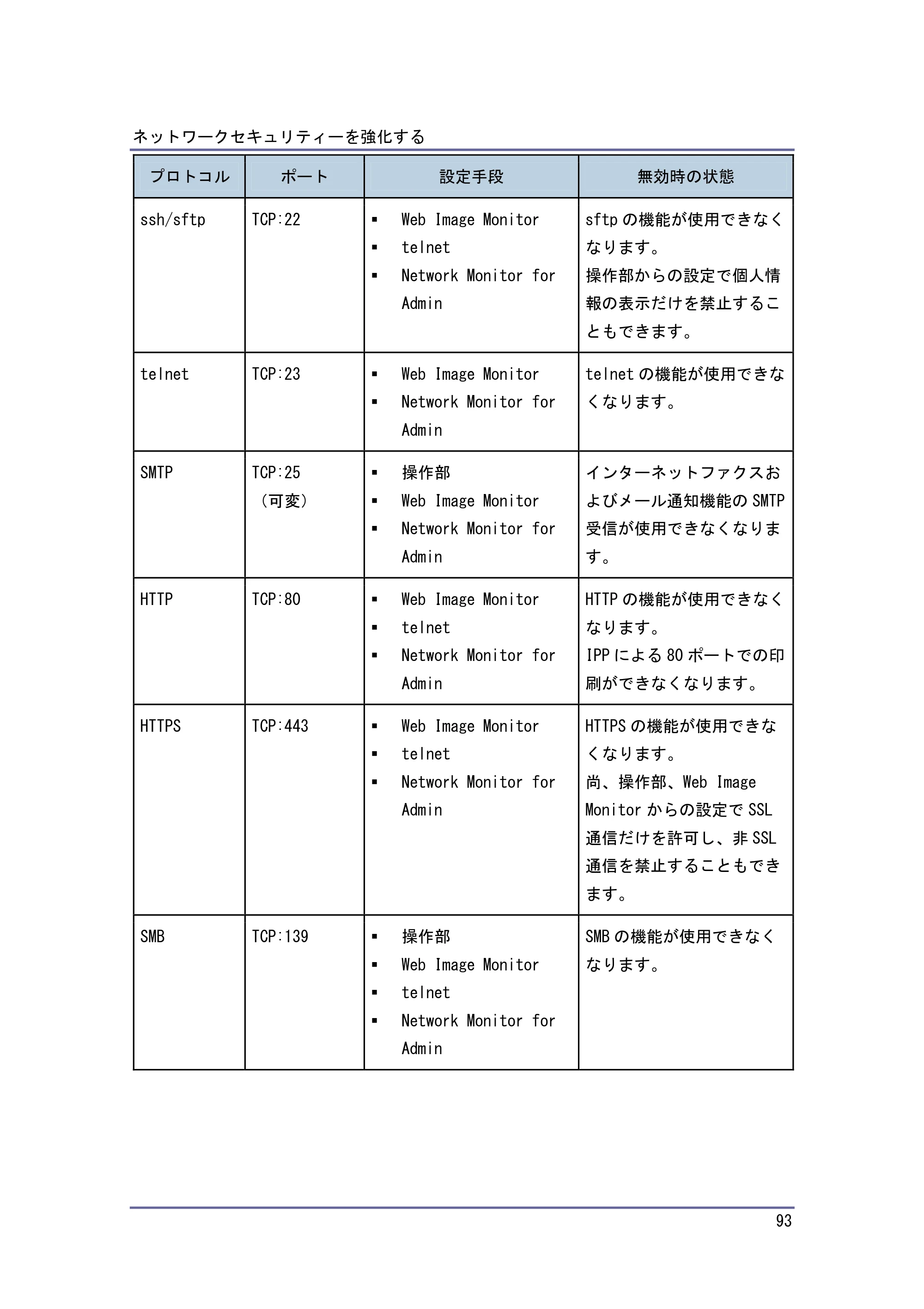 キヤノン PostScript3 セキュリティーガイド （PDF形式／5.98Mバイト） — 原本ページ — 93ページ