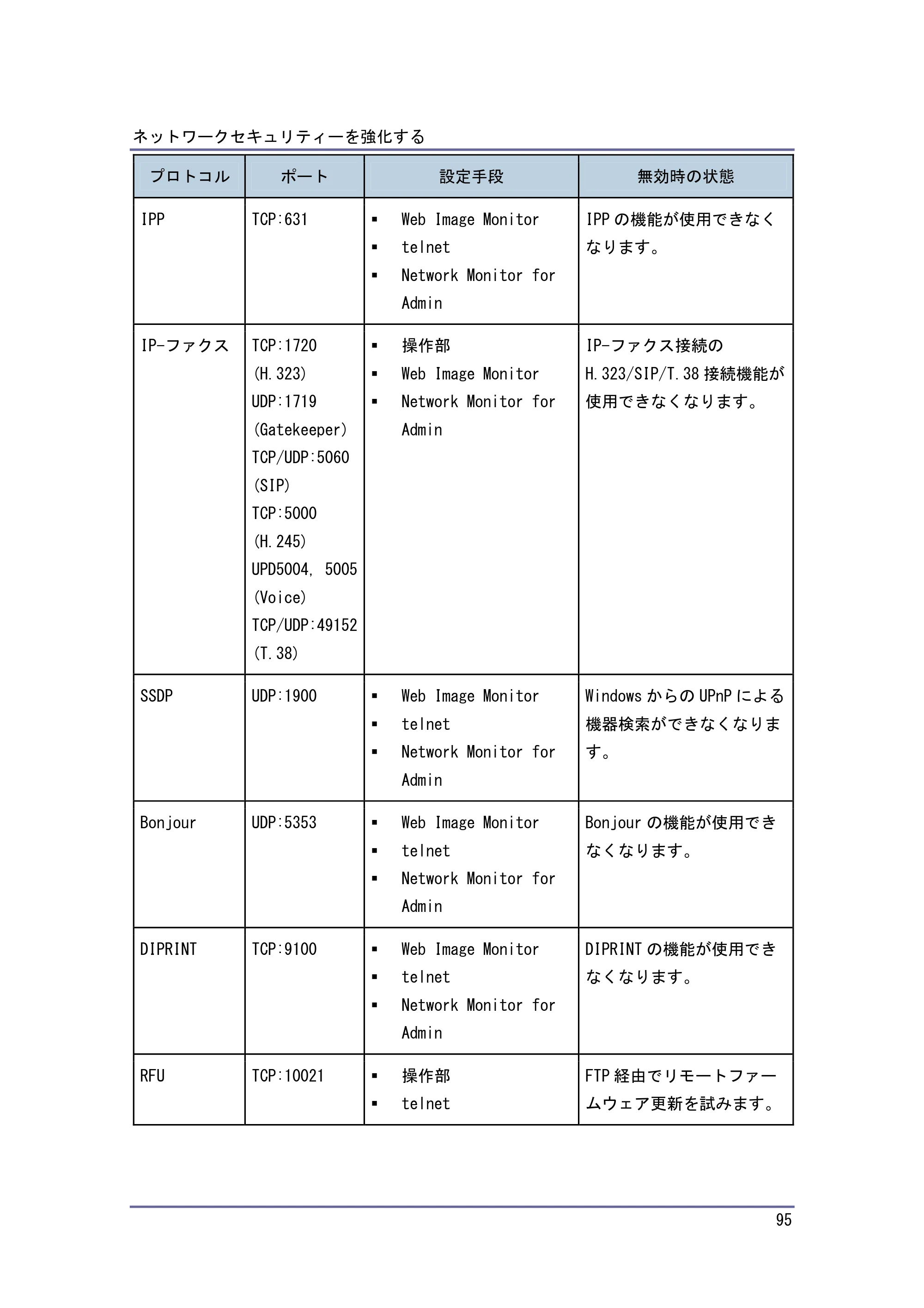 キヤノン PostScript3 セキュリティーガイド （PDF形式／5.98Mバイト） — 原本ページ — 95ページ