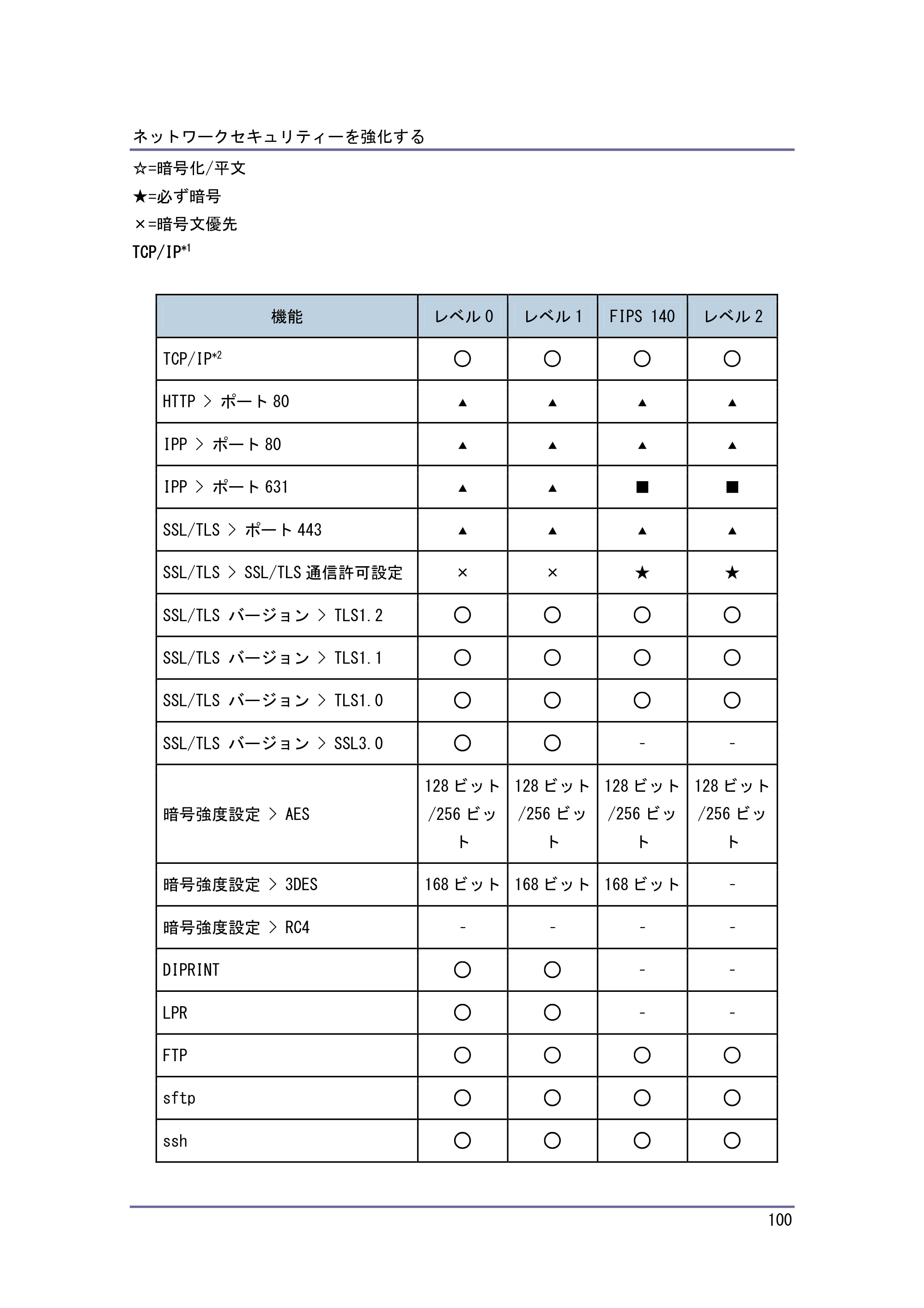 キヤノン PostScript3 セキュリティーガイド （PDF形式／5.98Mバイト） — 原本ページ — 100ページ