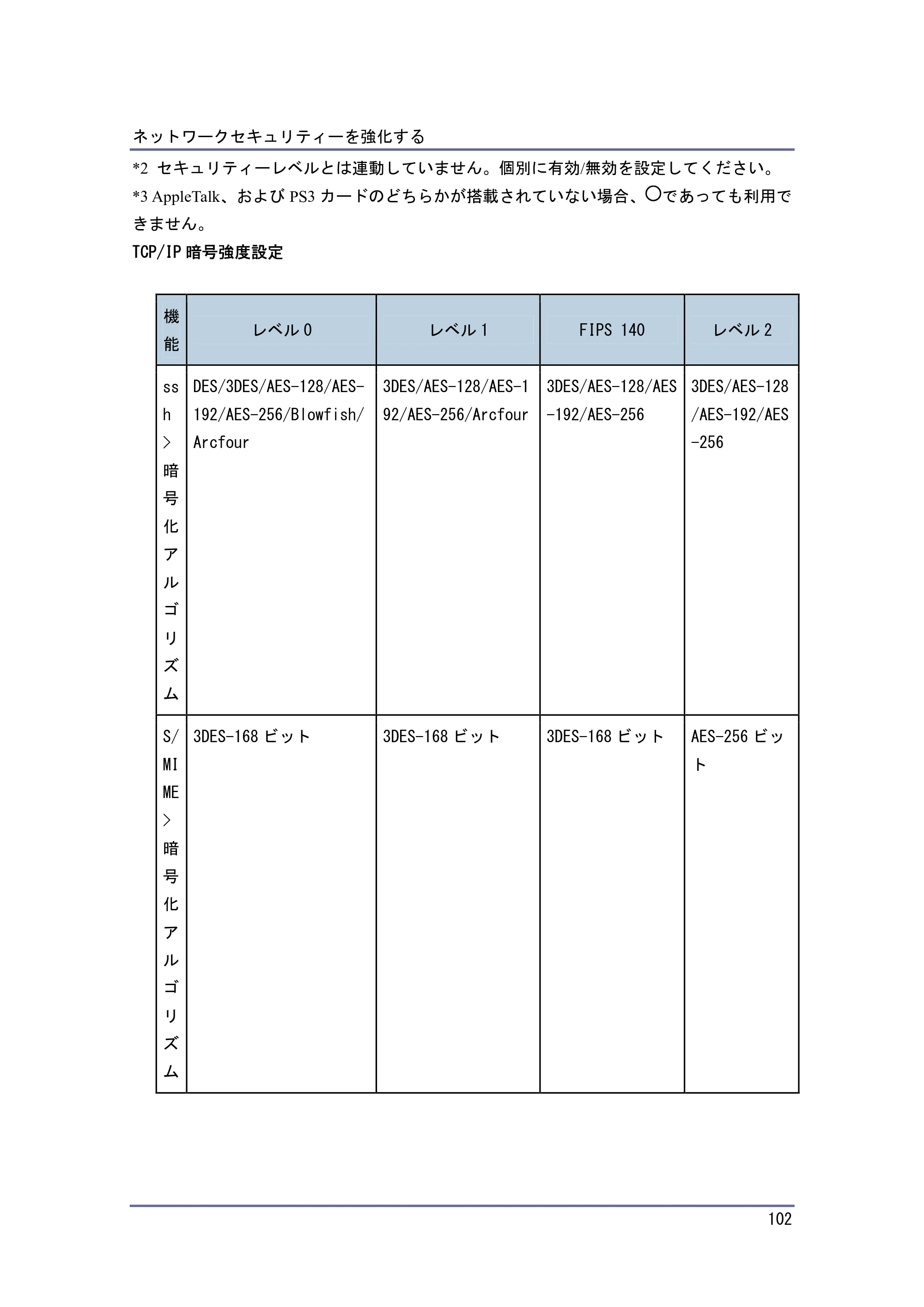 キヤノン PostScript3 セキュリティーガイド （PDF形式／5.98Mバイト） — 原本ページ — 102ページ