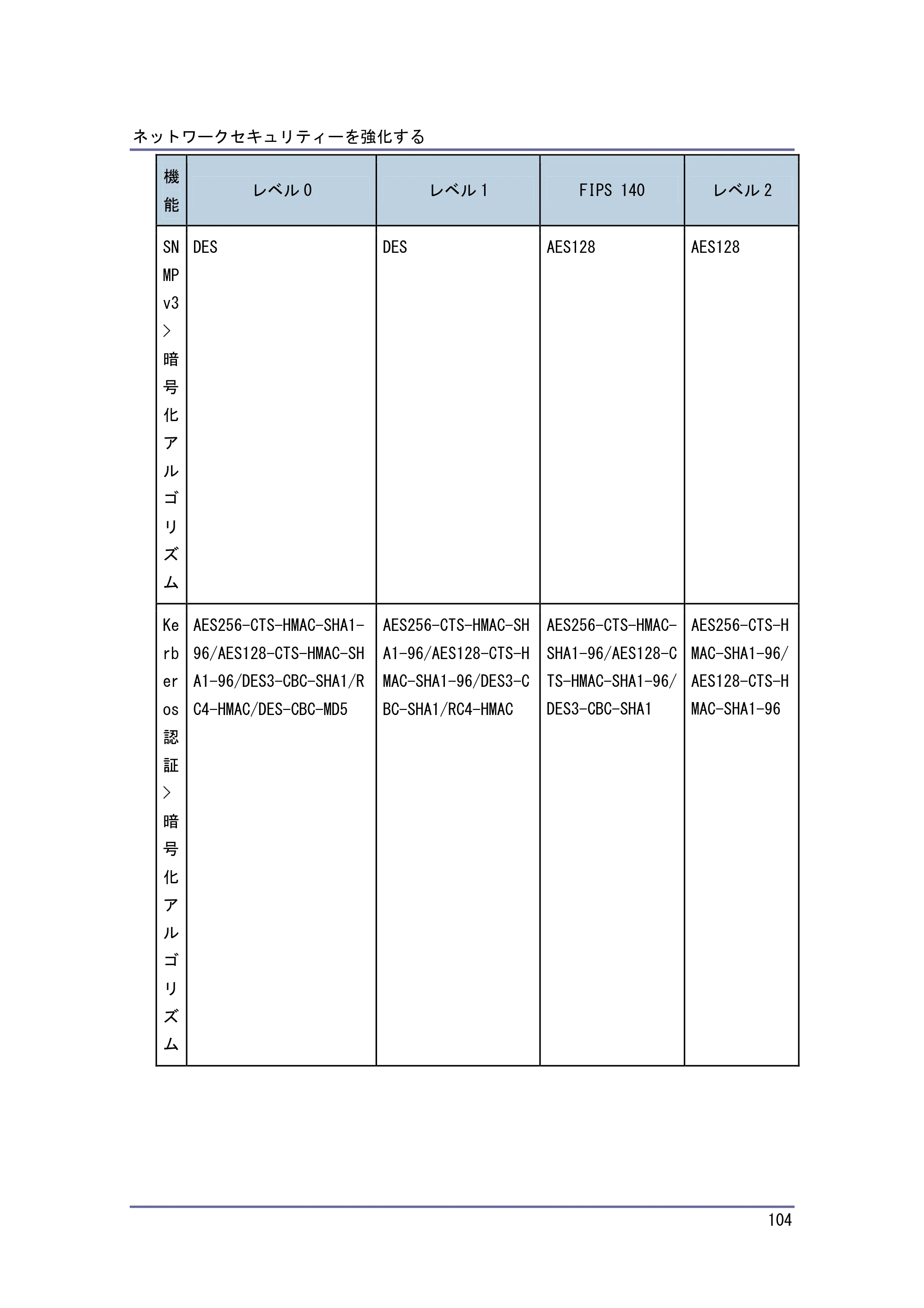 キヤノン PostScript3 セキュリティーガイド （PDF形式／5.98Mバイト） — 原本ページ — 104ページ