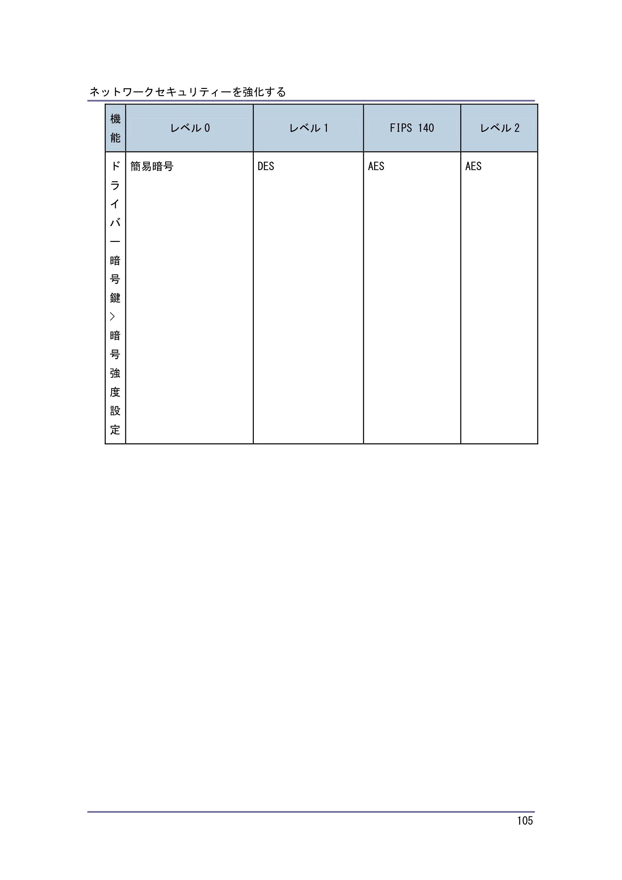 キヤノン PostScript3 セキュリティーガイド （PDF形式／5.98Mバイト） — 原本ページ — 105ページ
