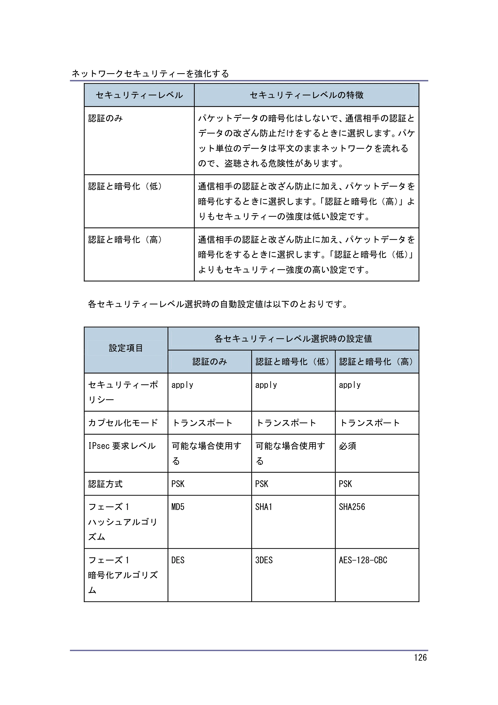 キヤノン PostScript3 セキュリティーガイド （PDF形式／5.98Mバイト） — 原本ページ — 126ページ