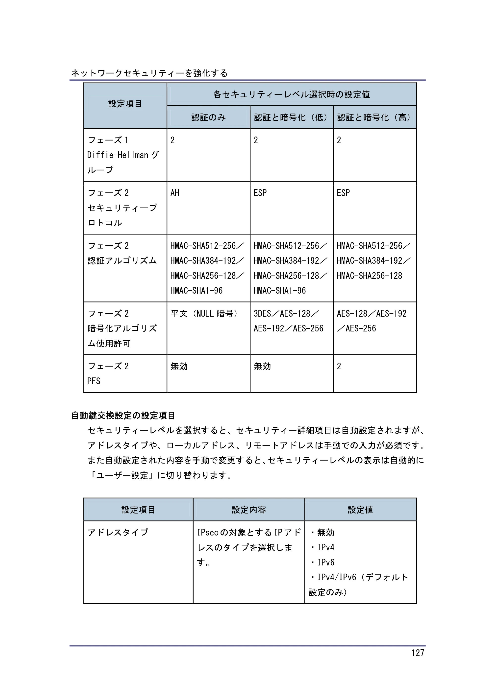 キヤノン PostScript3 セキュリティーガイド （PDF形式／5.98Mバイト） — 原本ページ — 127ページ