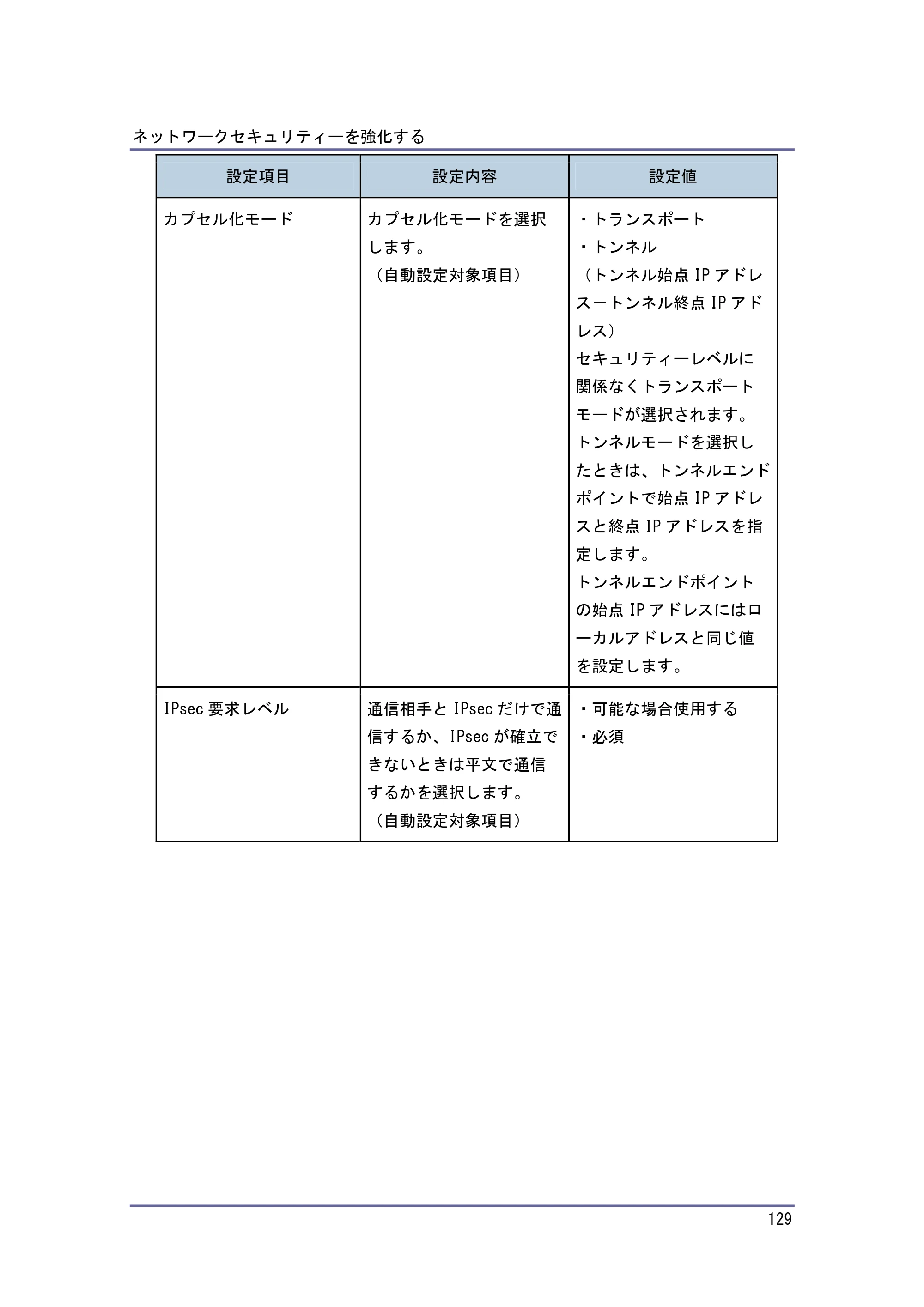 キヤノン PostScript3 セキュリティーガイド （PDF形式／5.98Mバイト） — 原本ページ — 129ページ