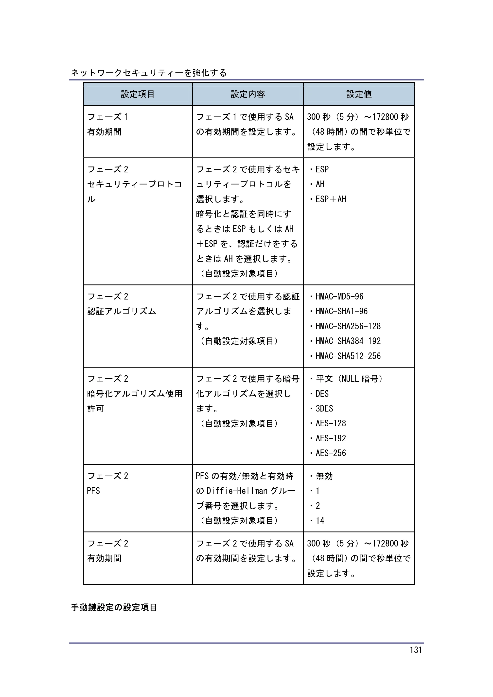 キヤノン PostScript3 セキュリティーガイド （PDF形式／5.98Mバイト） — 原本ページ — 131ページ