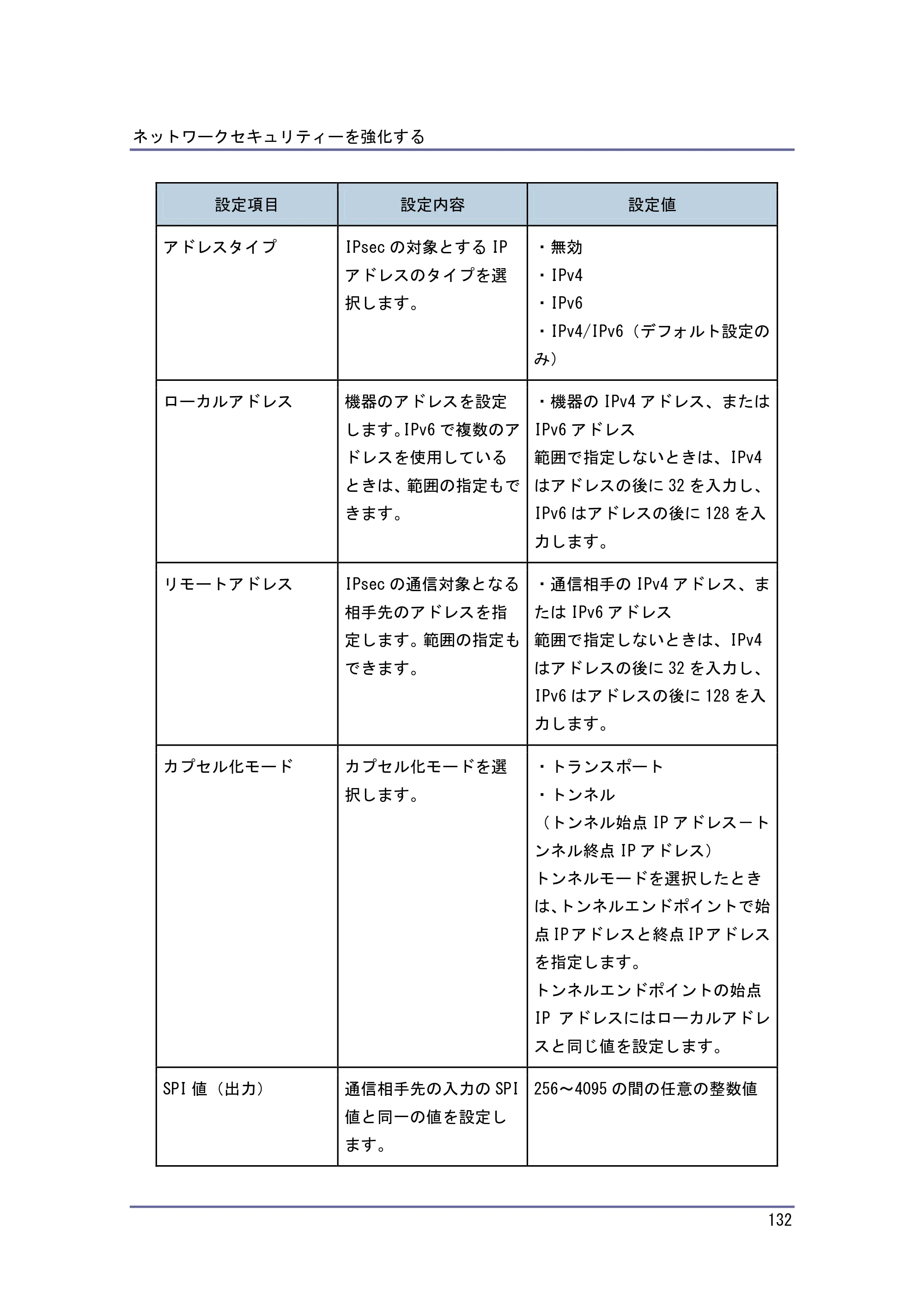 キヤノン PostScript3 セキュリティーガイド （PDF形式／5.98Mバイト） — 原本ページ — 132ページ