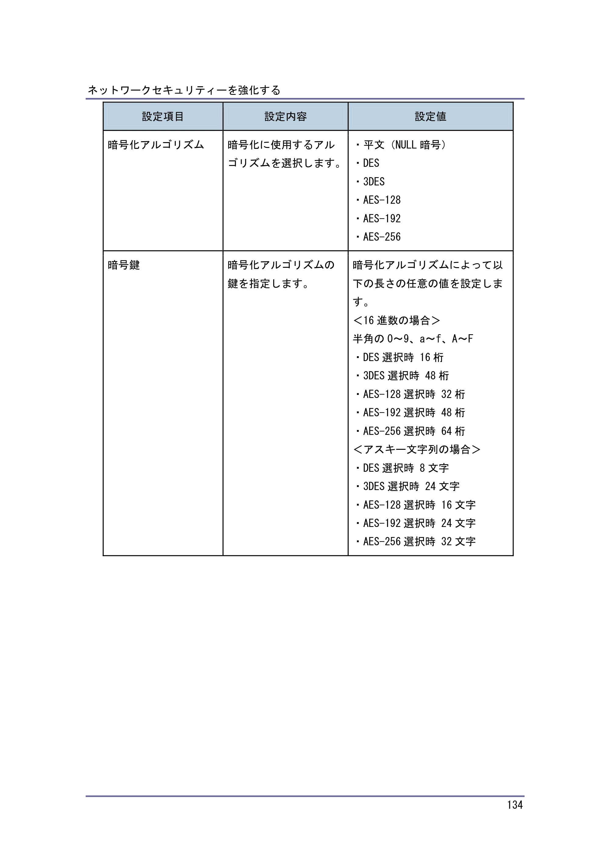 キヤノン PostScript3 セキュリティーガイド （PDF形式／5.98Mバイト） — 原本ページ — 134ページ