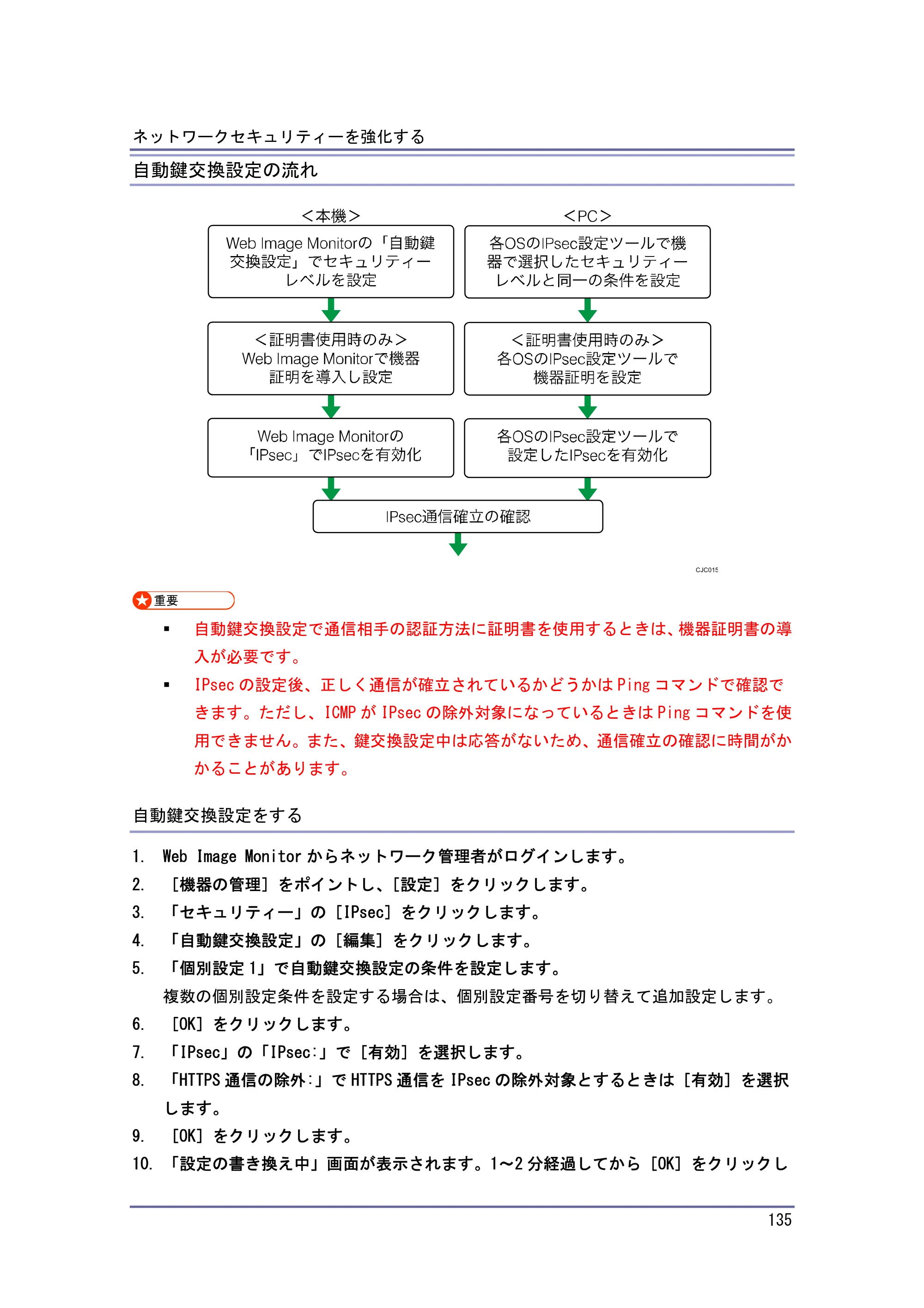 キヤノン PostScript3 セキュリティーガイド （PDF形式／5.98Mバイト） — 自動鍵交換設定の流れ — 原本ページ — 135ページ