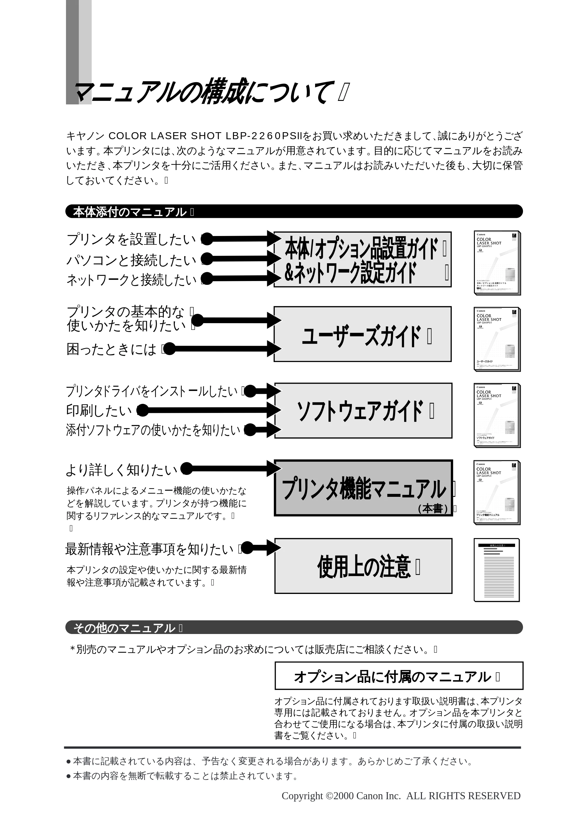 キヤノン LBP-2260PSII プリンター機能マニュアル （PDF形式／10.41Mバイト） — マニュアルの構成について — 原本ページ — 2ページ
