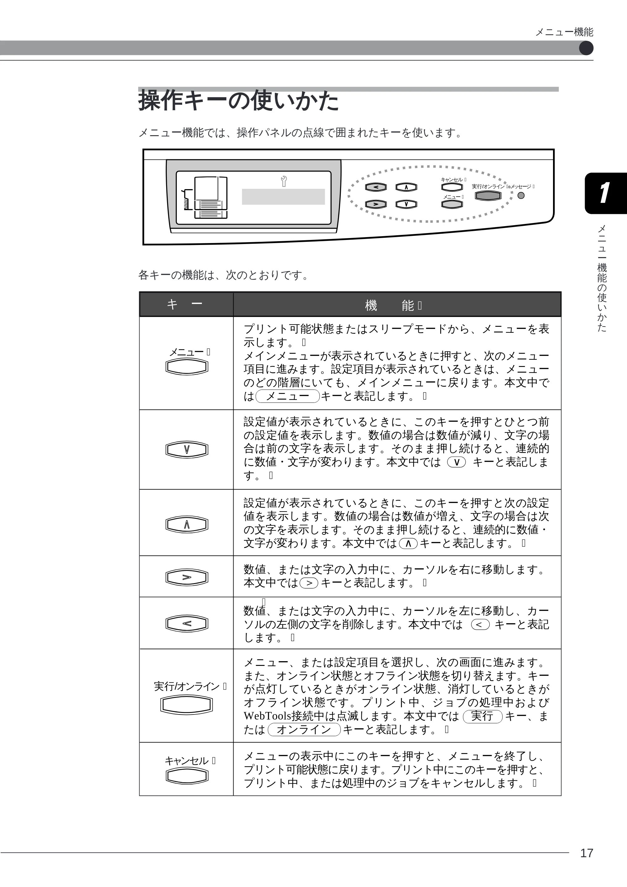 キヤノン LBP-2260PSII プリンター機能マニュアル （PDF形式／10.41Mバイト） — 操作キーの使いかた — 原本ページ — 19ページ
