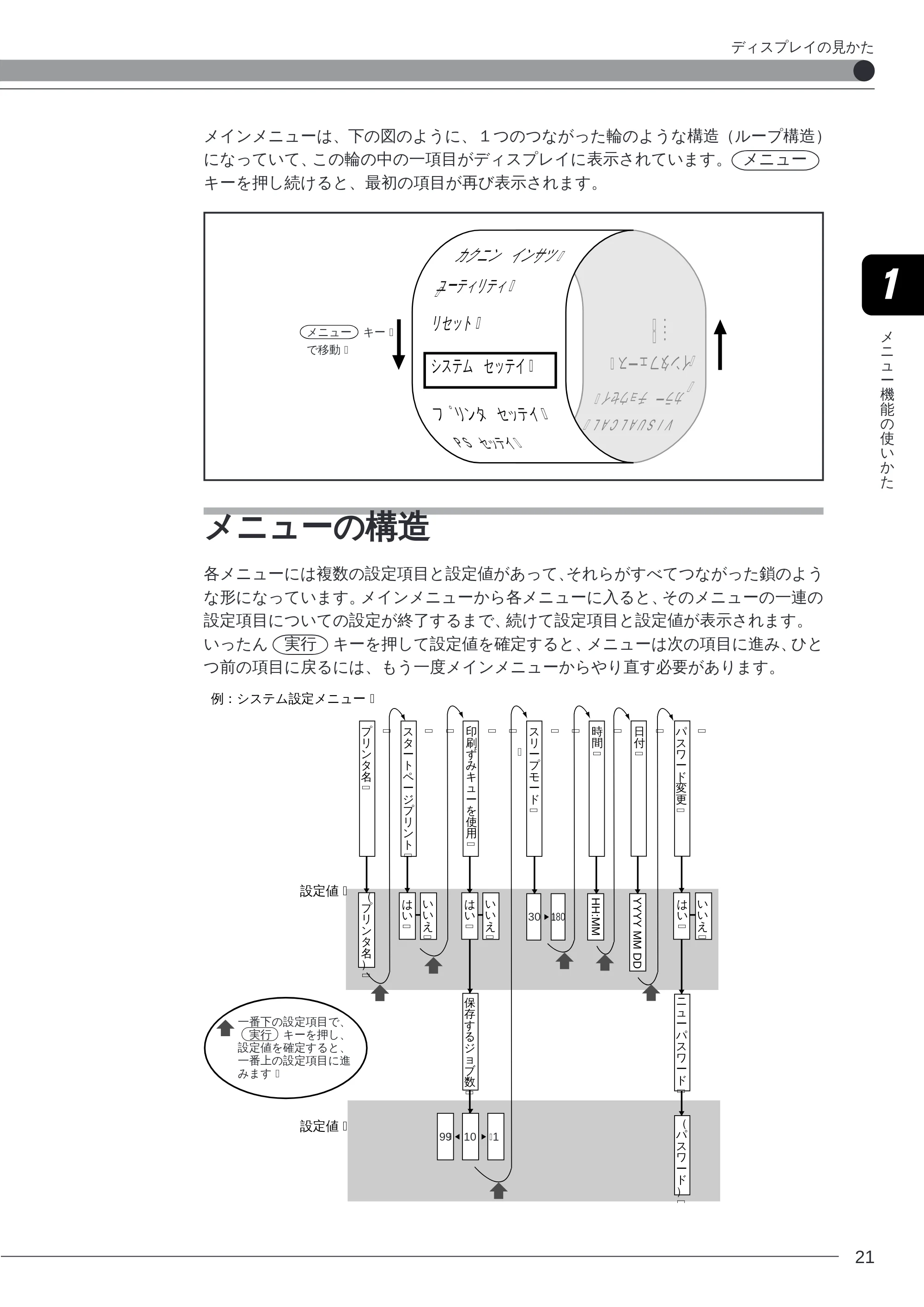 キヤノン LBP-2260PSII プリンター機能マニュアル （PDF形式／10.41Mバイト） — メニューの構造 — 原本ページ — 23ページ