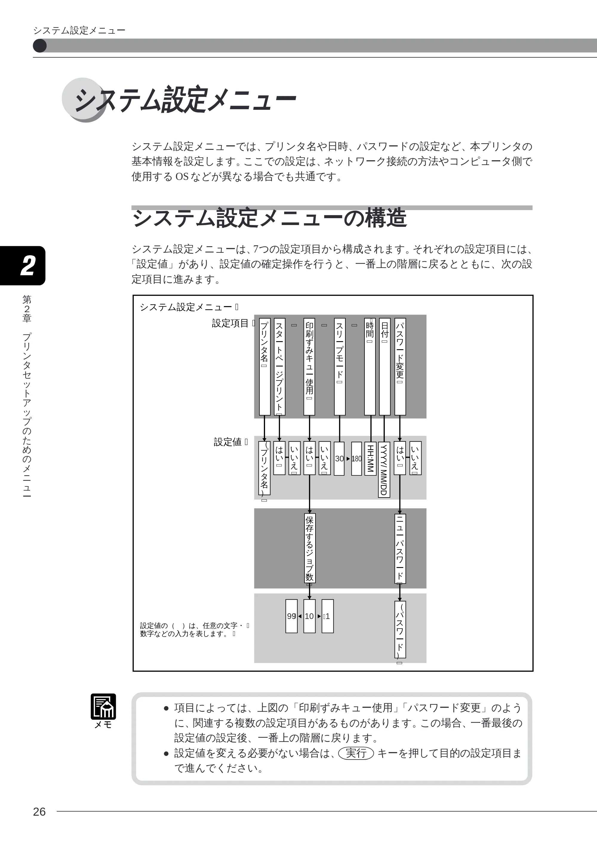 キヤノン LBP-2260PSII プリンター機能マニュアル （PDF形式／10.41Mバイト） — システム設定メニュー — 原本ページ — 28ページ
