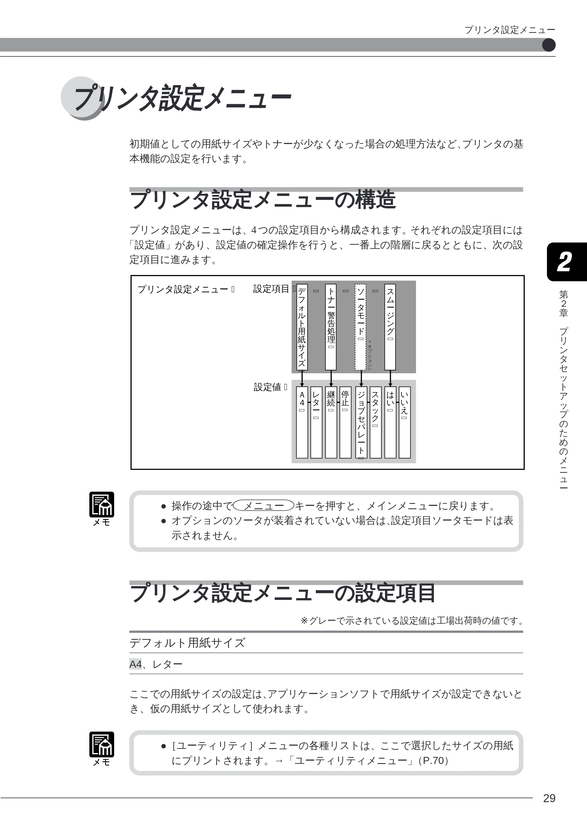 キヤノン LBP-2260PSII プリンター機能マニュアル （PDF形式／10.41Mバイト） — プリンタ設定メニュー — 原本ページ — 31ページ