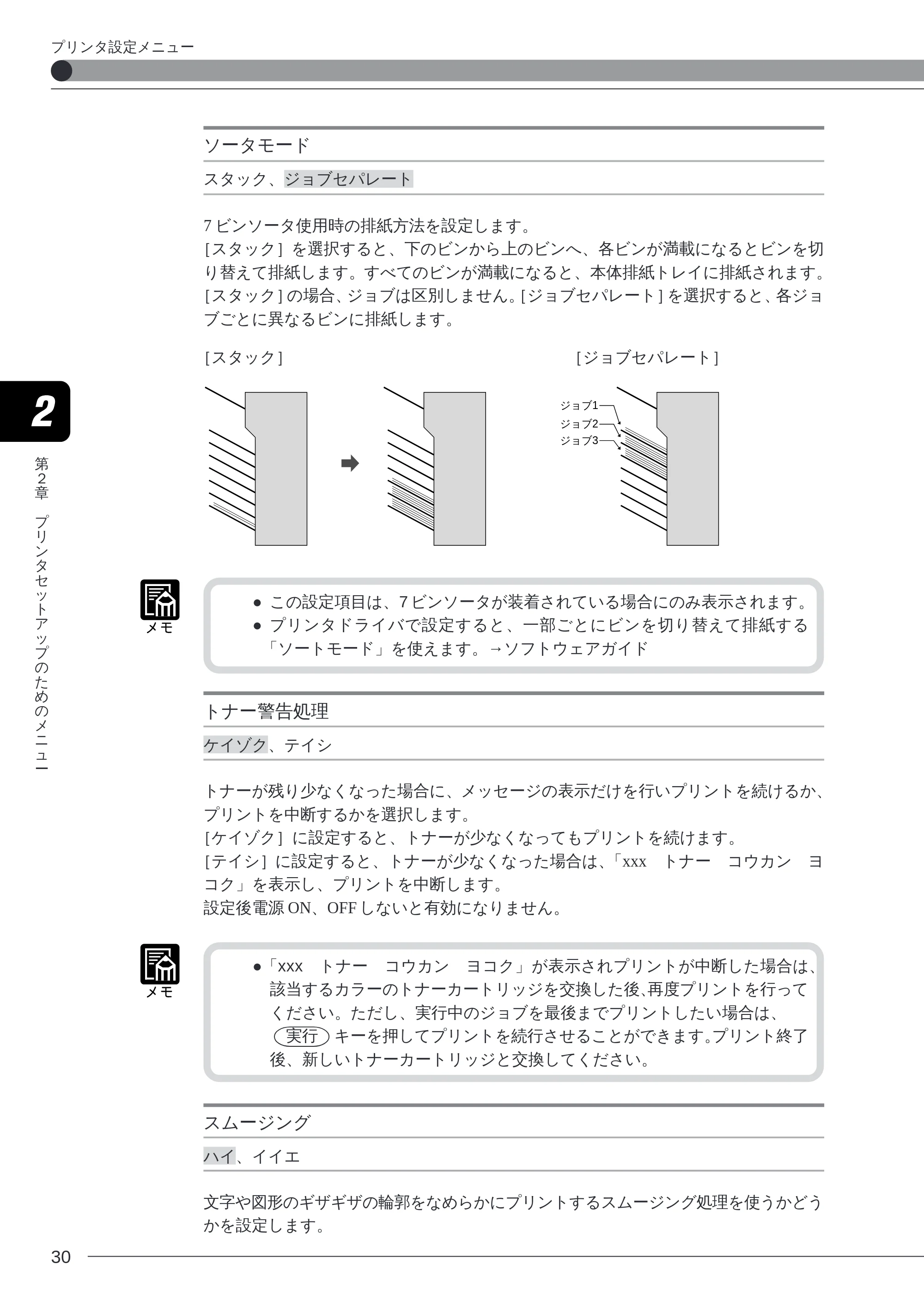 キヤノン LBP-2260PSII プリンター機能マニュアル （PDF形式／10.41Mバイト） — ソータモード — 原本ページ — 32ページ