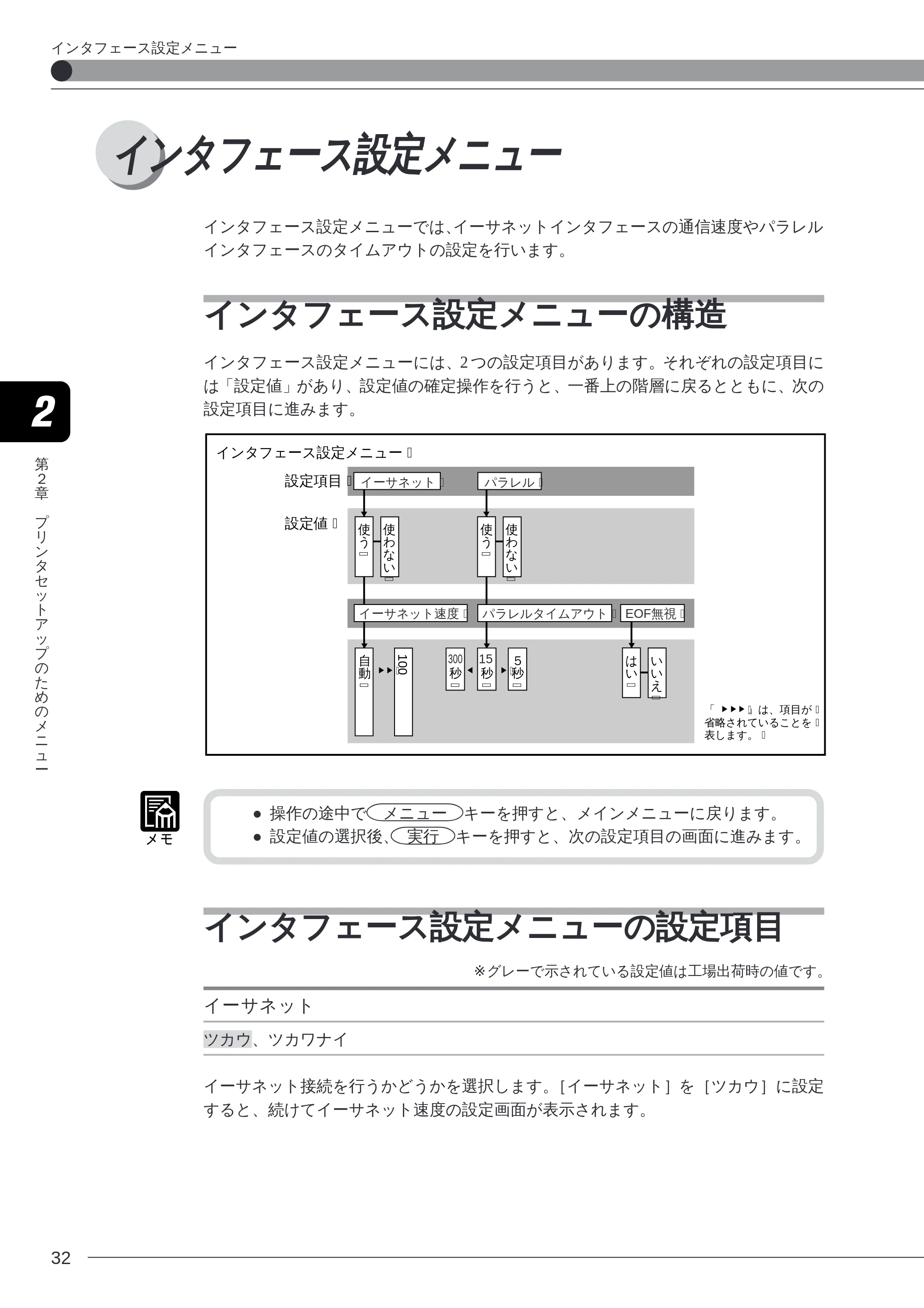 キヤノン LBP-2260PSII プリンター機能マニュアル （PDF形式／10.41Mバイト） — インタフェース設定メニュー — 原本ページ — 34ページ