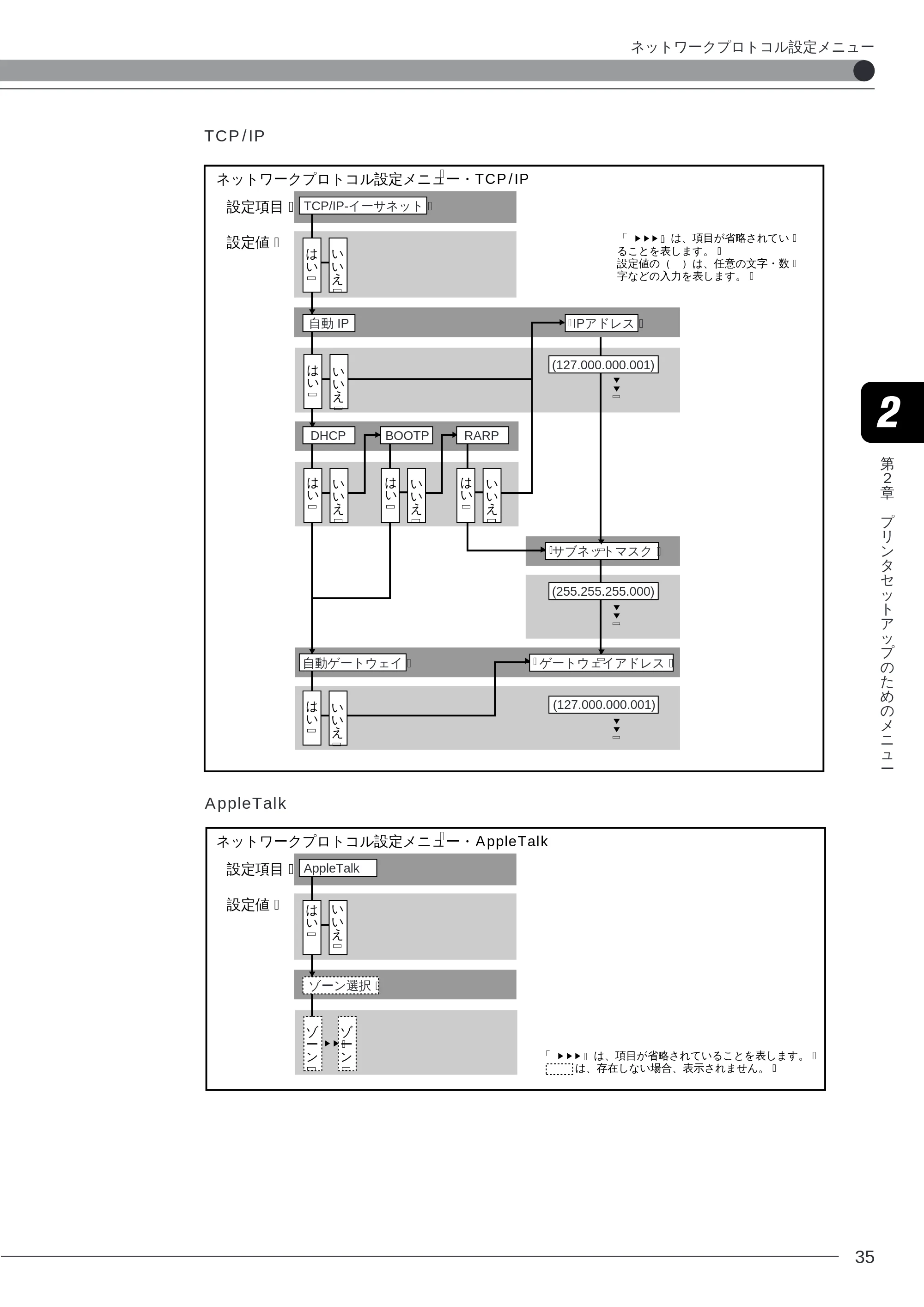 キヤノン LBP-2260PSII プリンター機能マニュアル （PDF形式／10.41Mバイト） — TCP/IP — 原本ページ — 37ページ