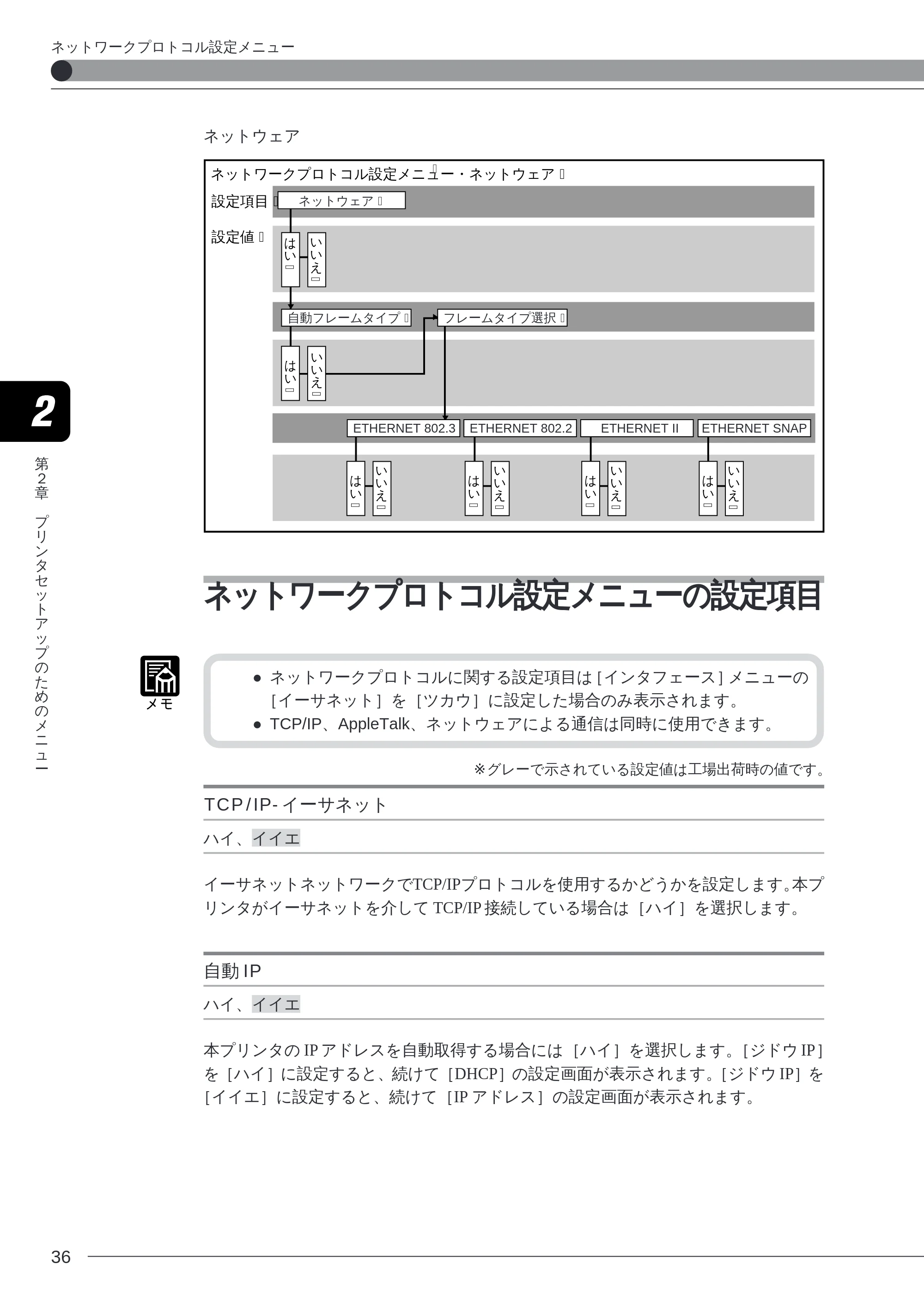 キヤノン LBP-2260PSII プリンター機能マニュアル （PDF形式／10.41Mバイト） — ネットウェア — 原本ページ — 38ページ