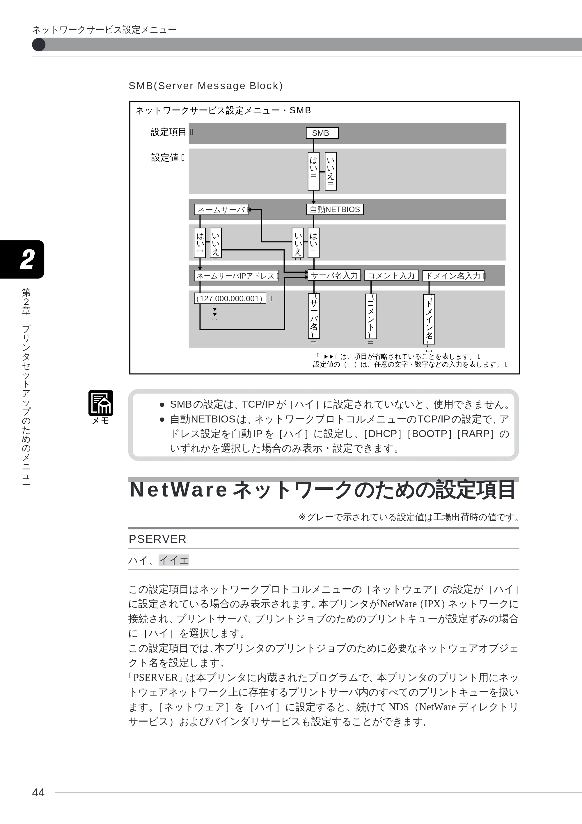 キヤノン LBP-2260PSII プリンター機能マニュアル （PDF形式／10.41Mバイト） — SMB(Server Message Block) — 原本ページ — 46ページ