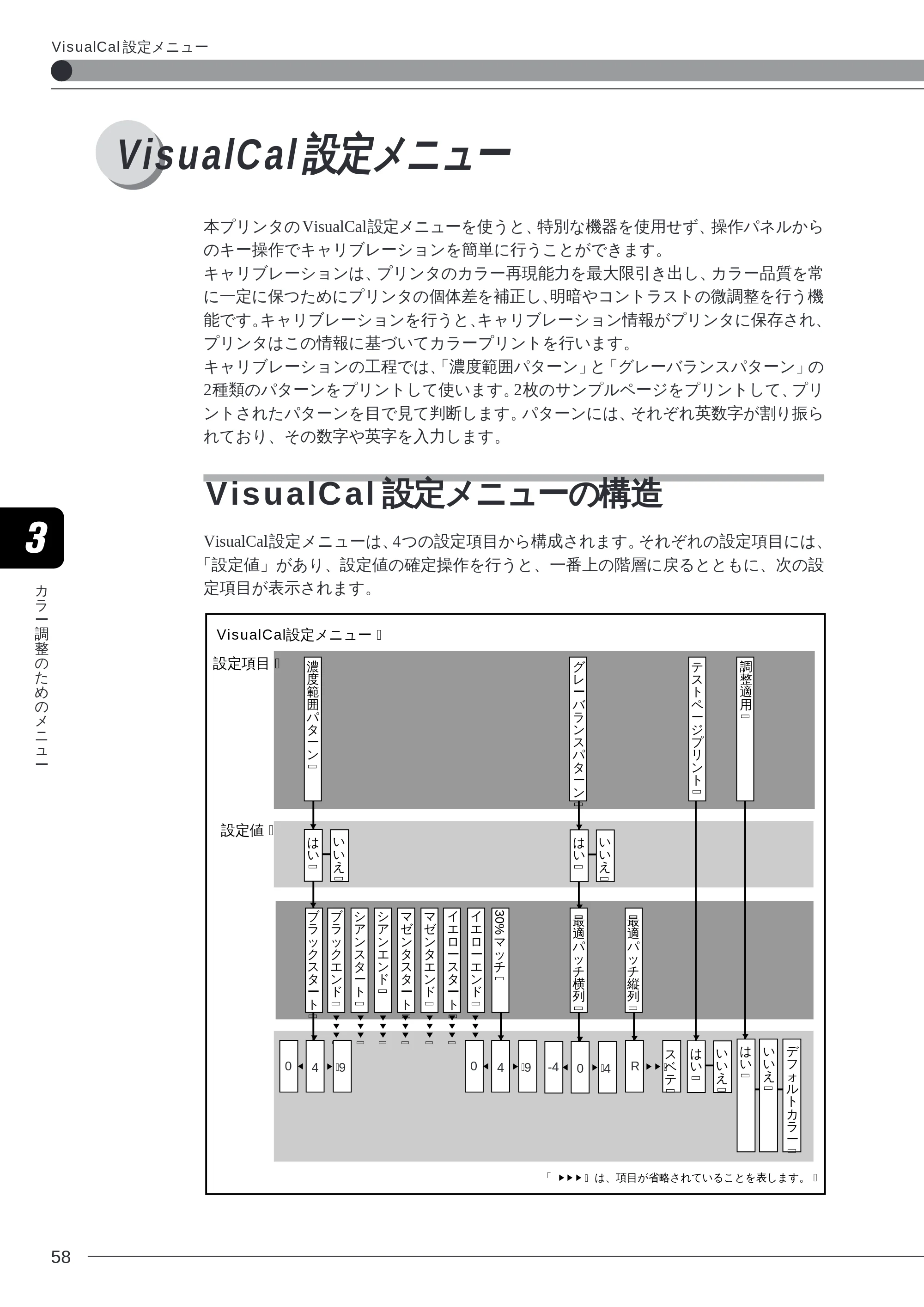 キヤノン LBP-2260PSII プリンター機能マニュアル （PDF形式／10.41Mバイト） — VisualCal 設定メニュー — 原本ページ — 59ページ