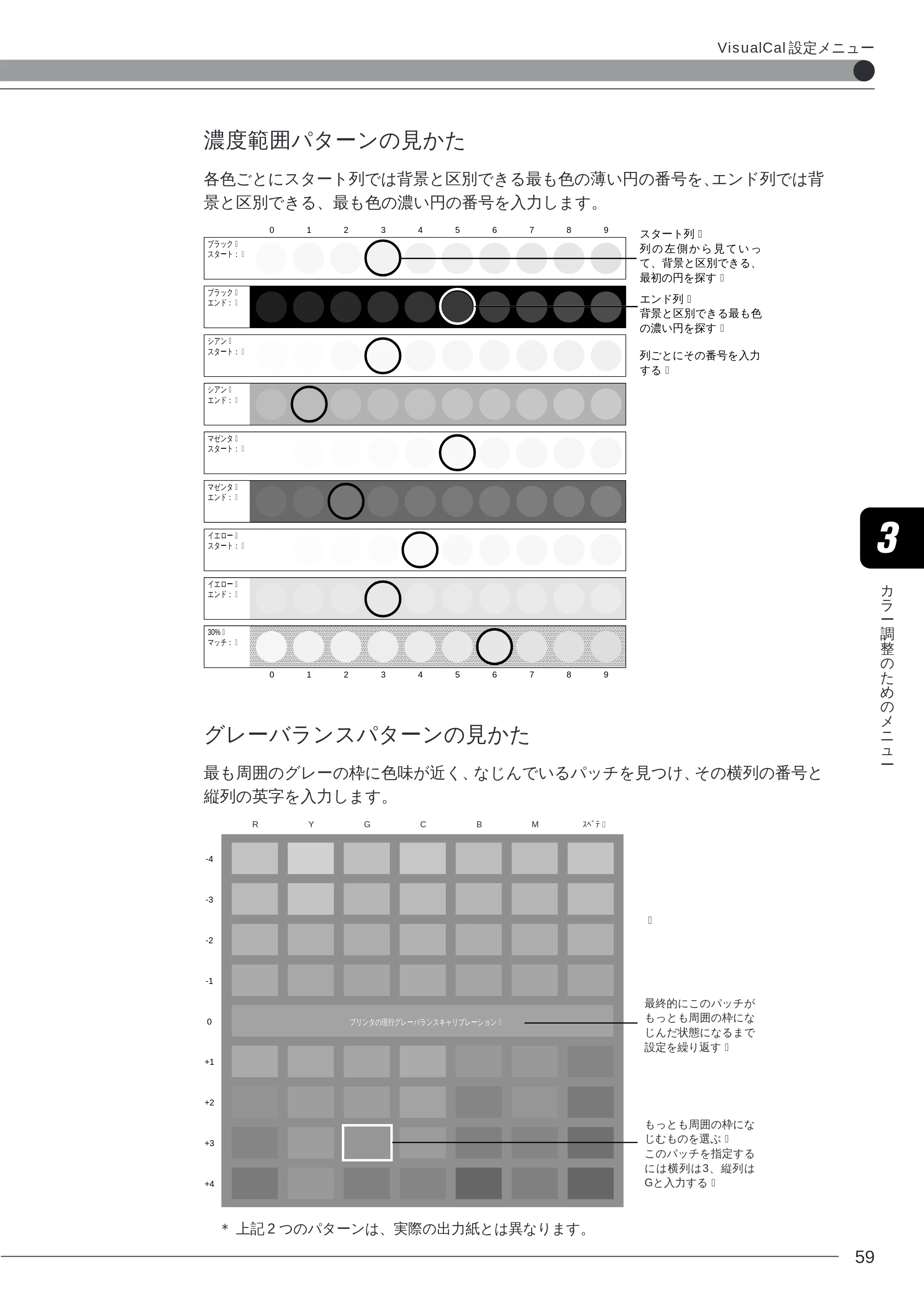 キヤノン LBP-2260PSII プリンター機能マニュアル （PDF形式／10.41Mバイト） — 濃度範囲パターンの見かた — 原本ページ — 60ページ