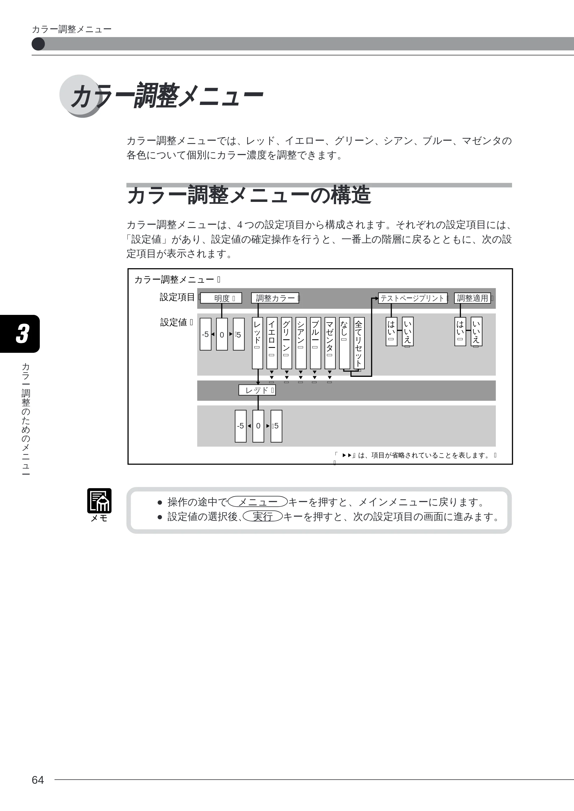 キヤノン LBP-2260PSII プリンター機能マニュアル （PDF形式／10.41Mバイト） — カラー調整メニュー — 原本ページ — 65ページ