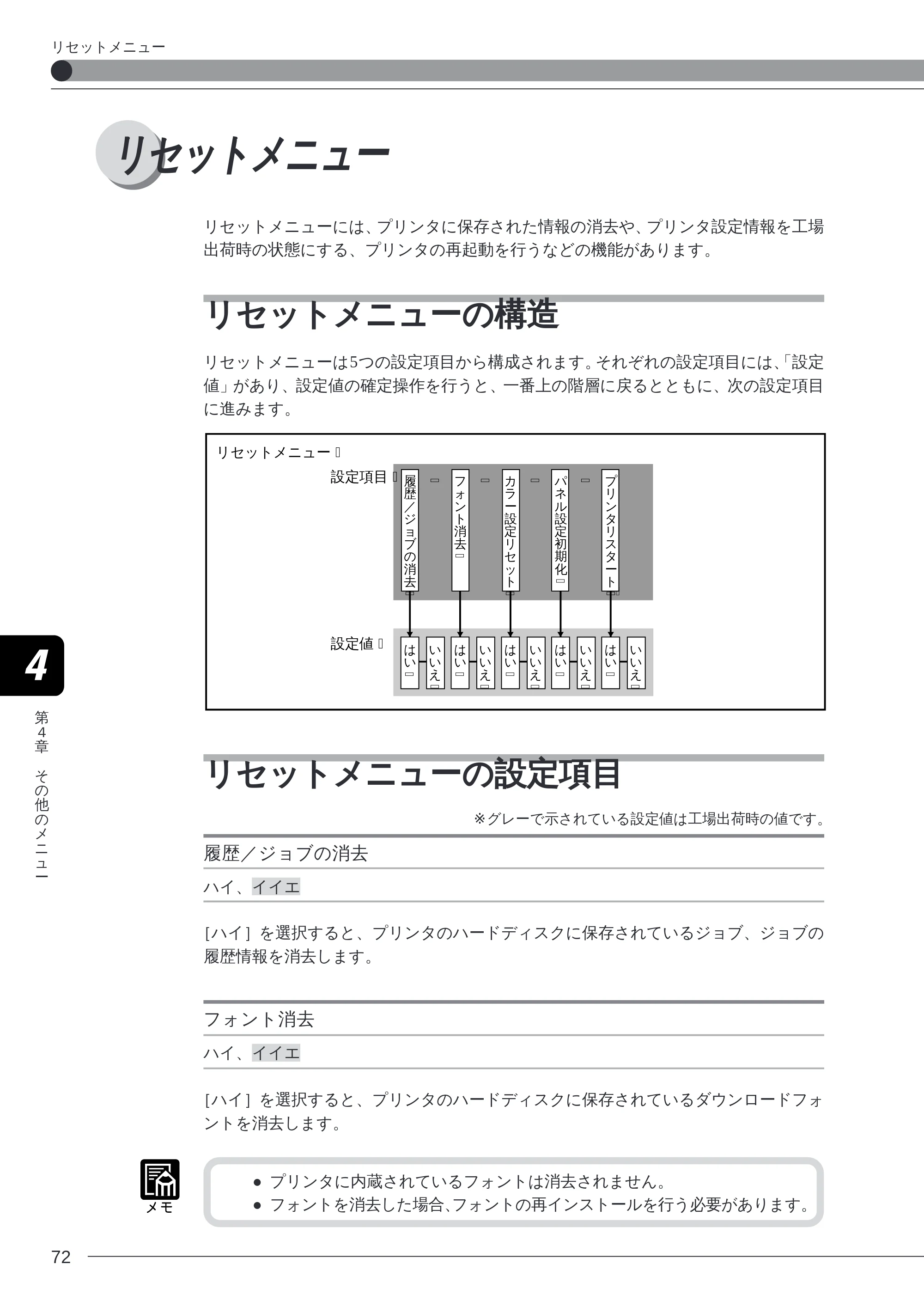 キヤノン LBP-2260PSII プリンター機能マニュアル （PDF形式／10.41Mバイト） — リセットメニュー — 原本ページ — 73ページ