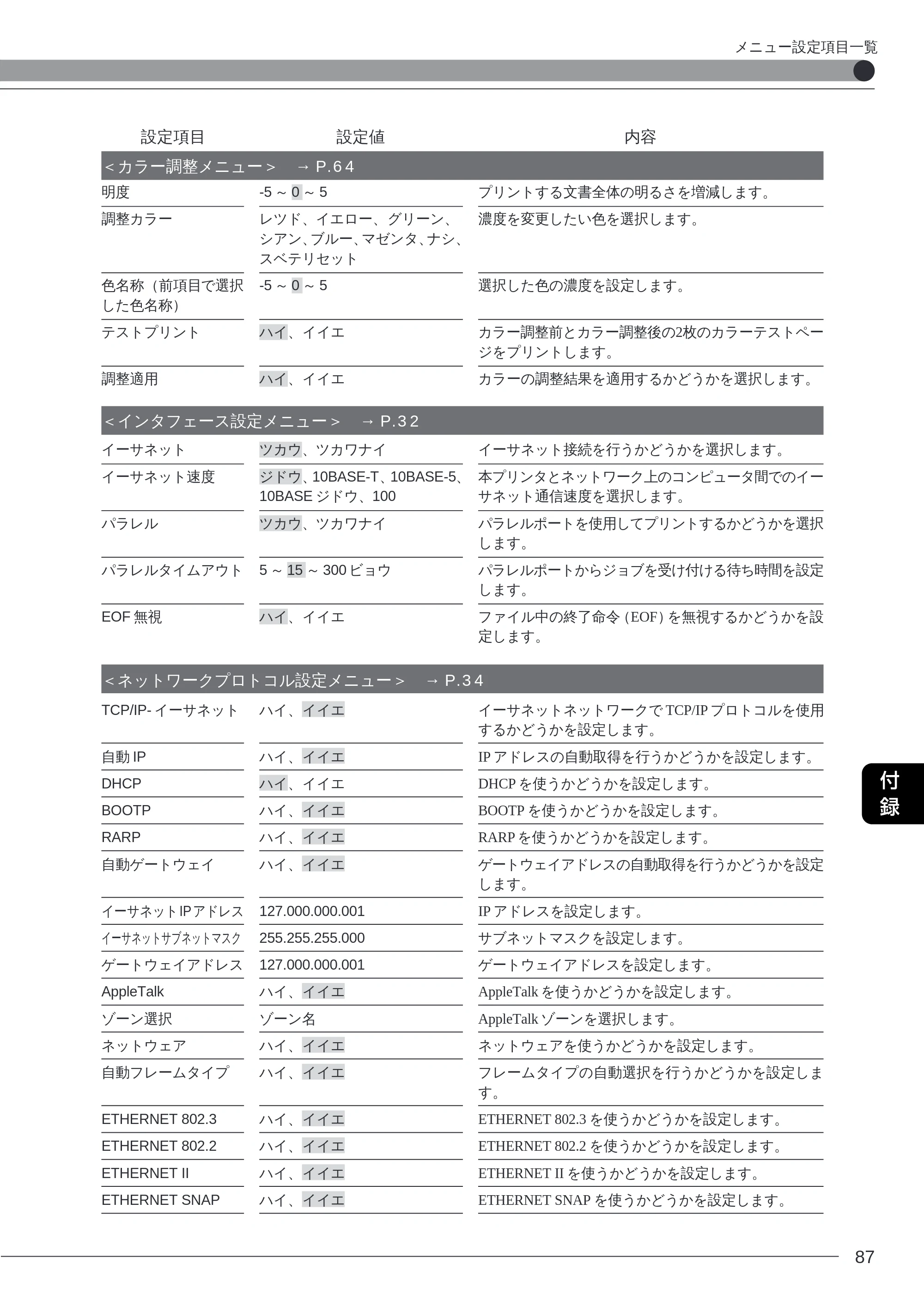 キヤノン LBP-2260PSII プリンター機能マニュアル （PDF形式／10.41Mバイト） — ＜カラー調整メニュー＞ →P.64 — 原本ページ — 88ページ