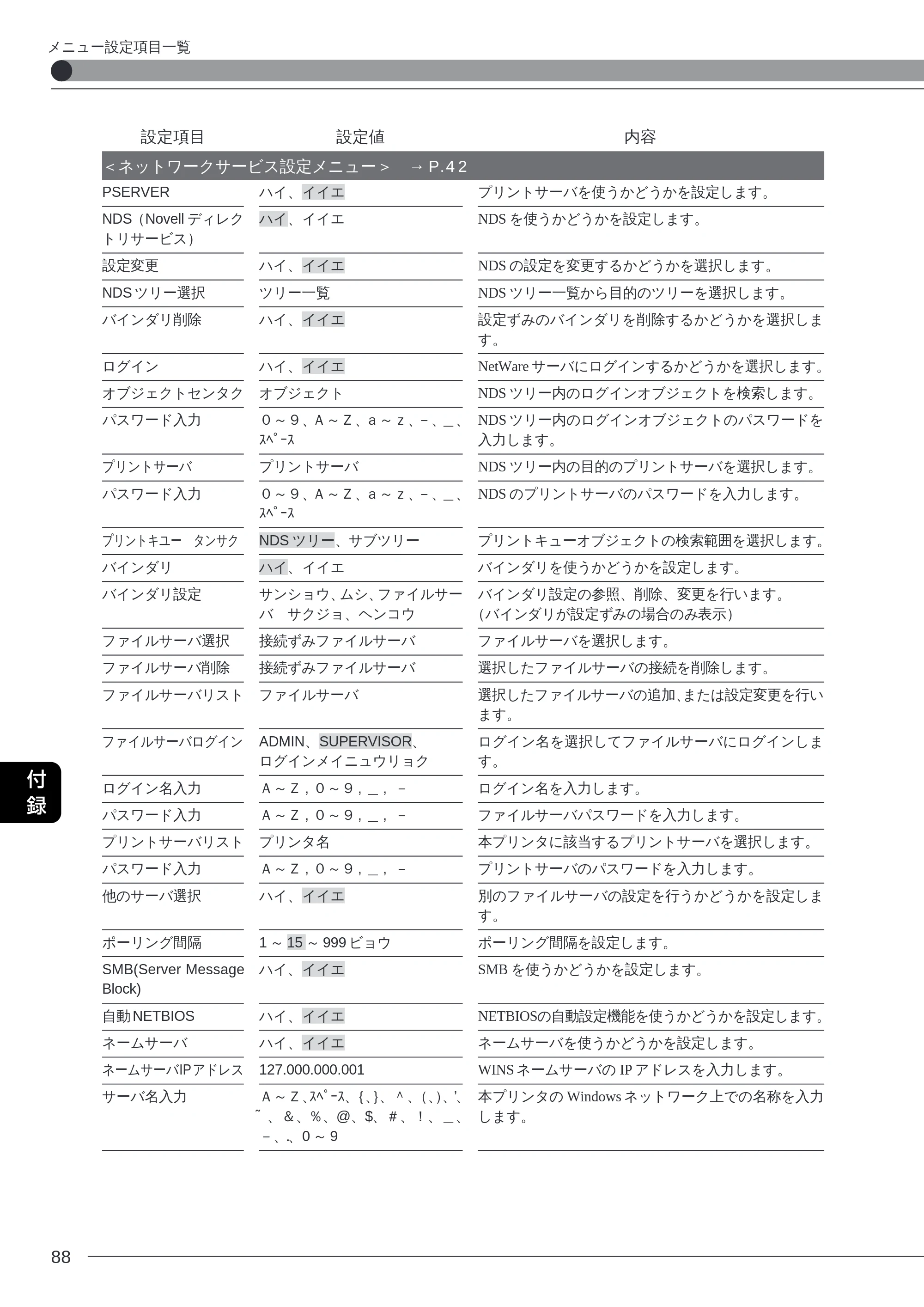 キヤノン LBP-2260PSII プリンター機能マニュアル （PDF形式／10.41Mバイト） — ＜ネットワークサービス設定メニュー＞ →P.42 — 原本ページ — 89ページ