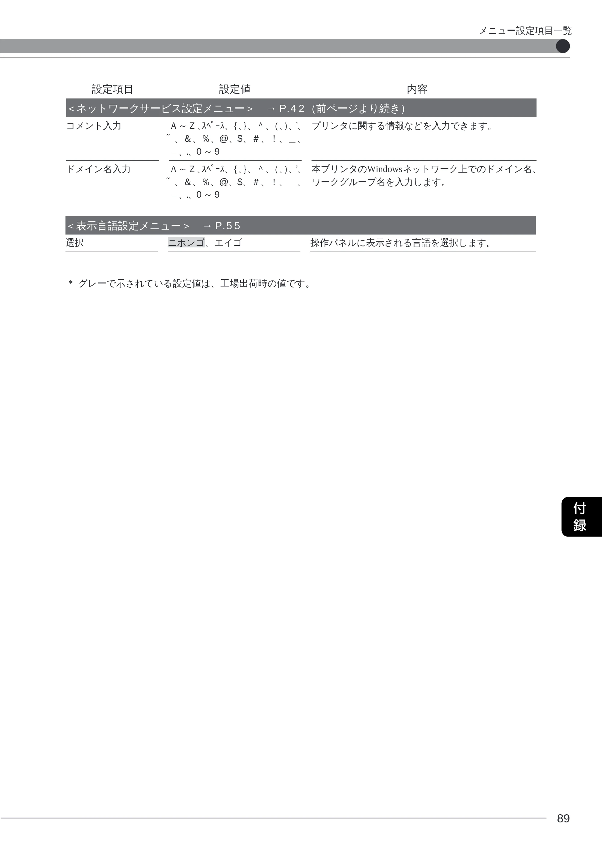 キヤノン LBP-2260PSII プリンター機能マニュアル （PDF形式／10.41Mバイト） — ＜ネットワークサービス設定メニュー＞ →P.42 — 原本ページ — 90ページ