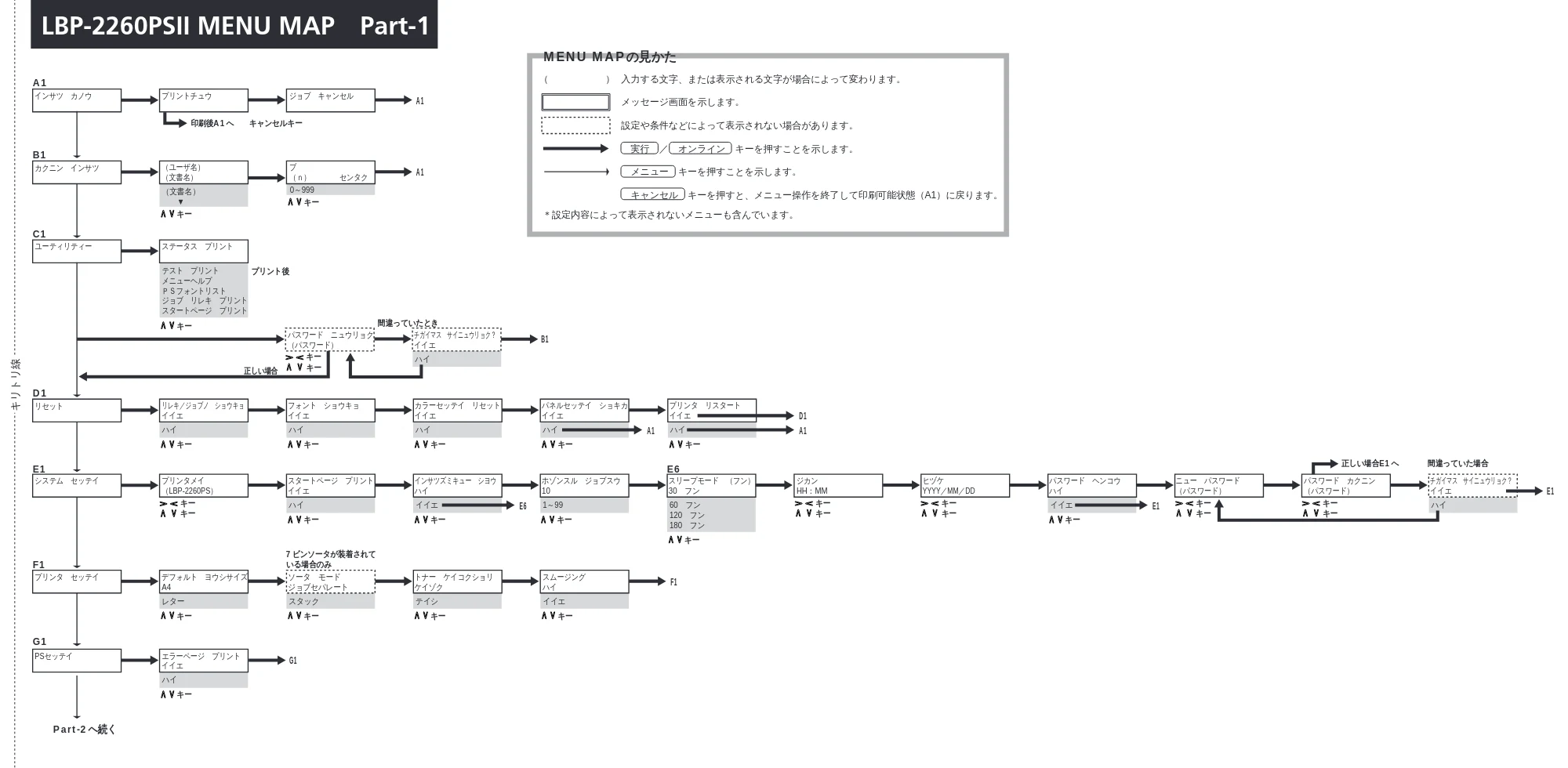 キヤノン LBP-2260PSII プリンター機能マニュアル （PDF形式／10.41Mバイト） — LBP-2260PSII MENU MAP Part-1 — 原本ページ — 94ページ