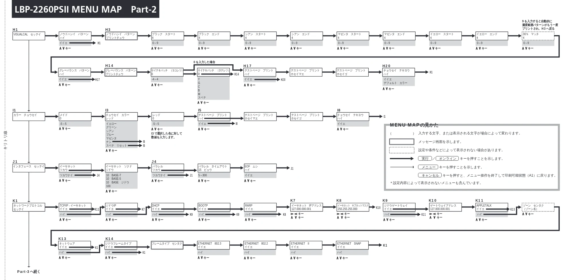 キヤノン LBP-2260PSII プリンター機能マニュアル （PDF形式／10.41Mバイト） — LBP-2260PSII MENU MAP Part-2 — 原本ページ — 95ページ