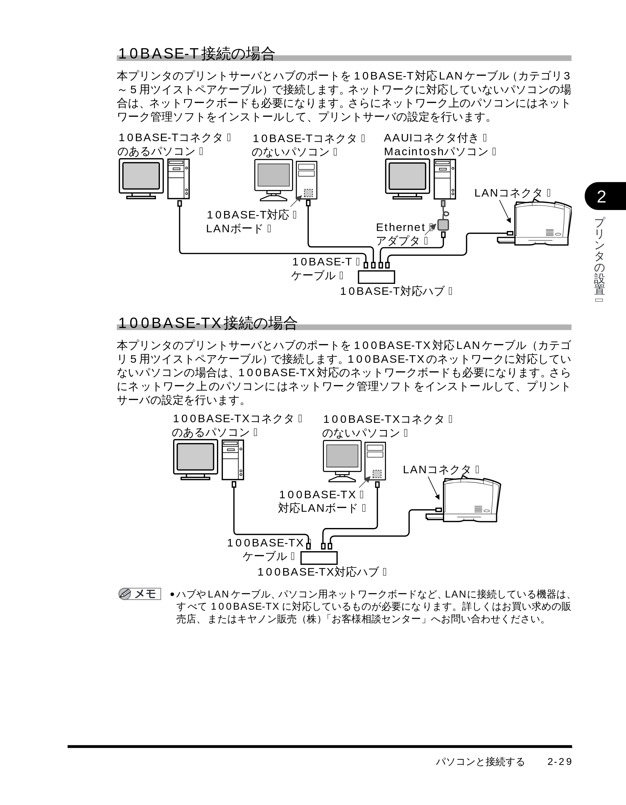 キヤノン LBP-1510 設置ガイド （PDF形式／4.42Mバイト） — 10BASE- T 接続の場合 — 原本ページ — 55ページ
