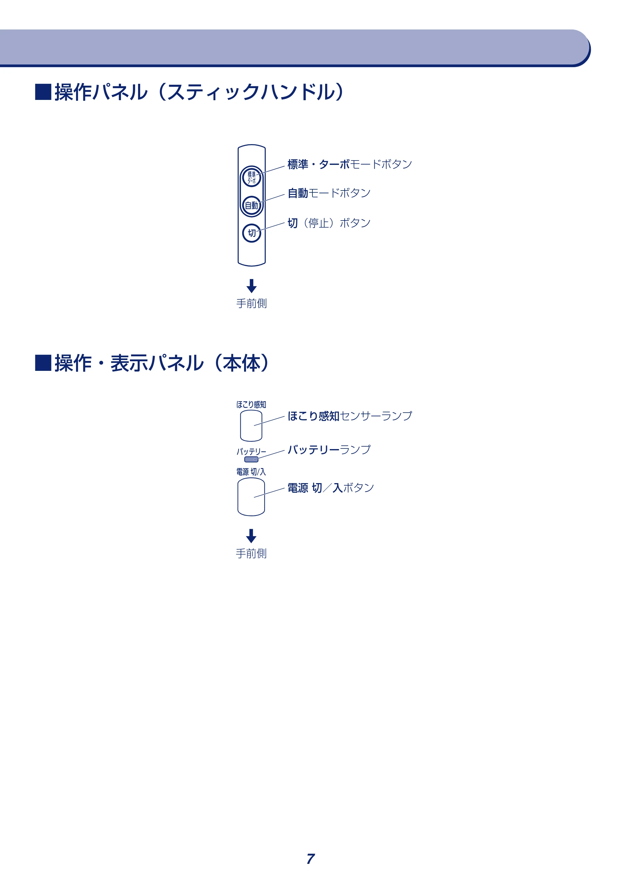 アイリスオーヤマ KCSLDCP52-P 取扱説明書 — 原本ページ — 7ページ