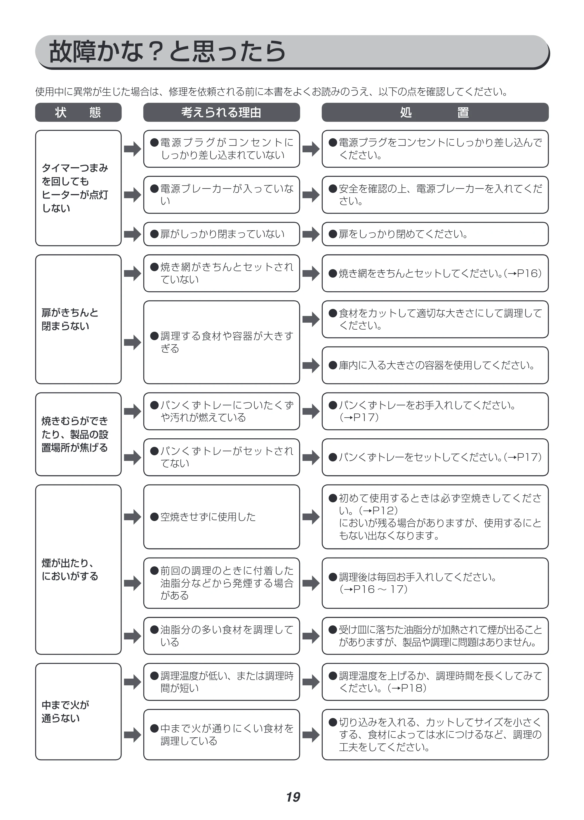 アイリスオーヤマ FVX-D3B 取扱説明書 — 原本ページ — 19ページ