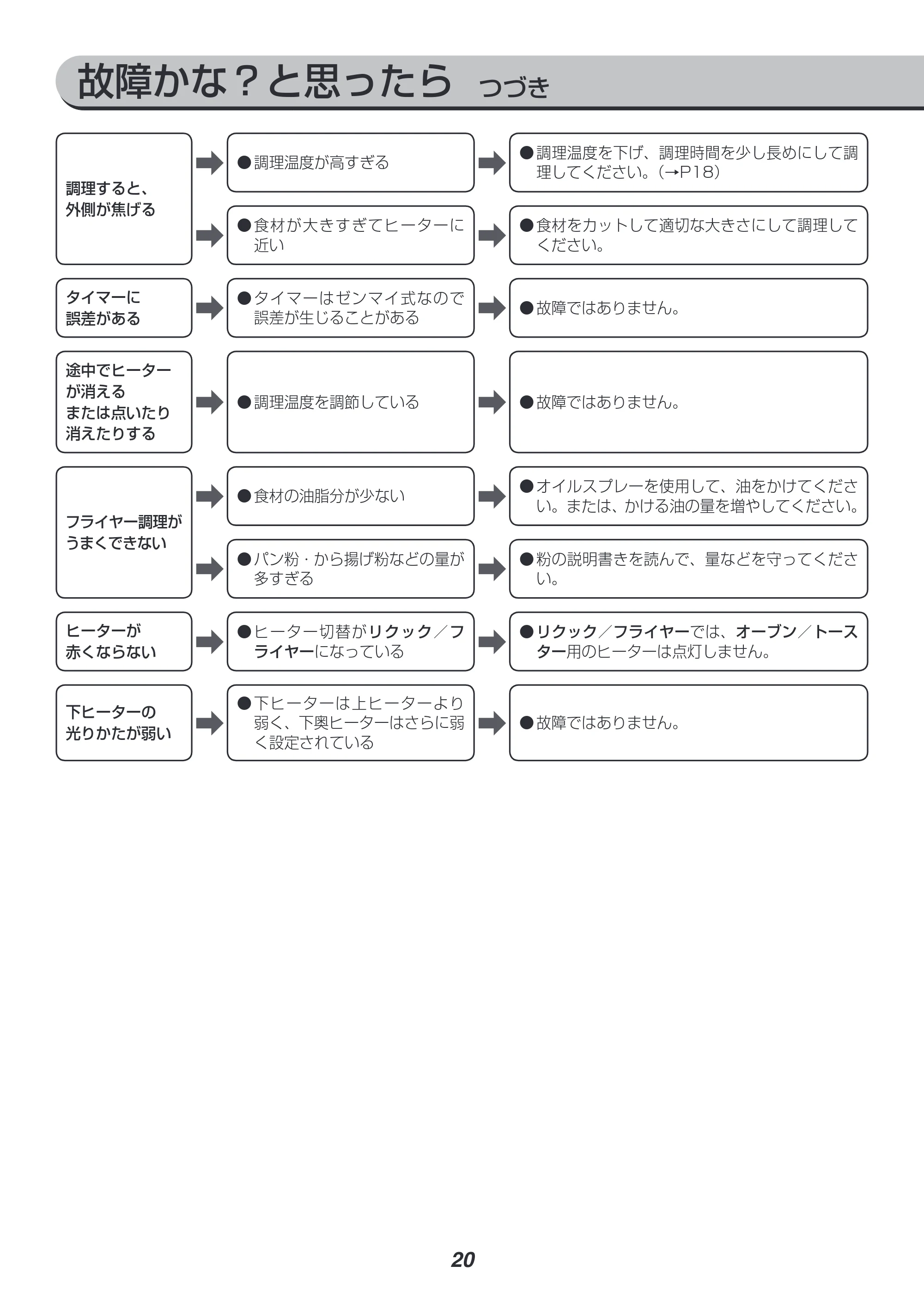 アイリスオーヤマ FVX-D3B 取扱説明書 — 原本ページ — 20ページ