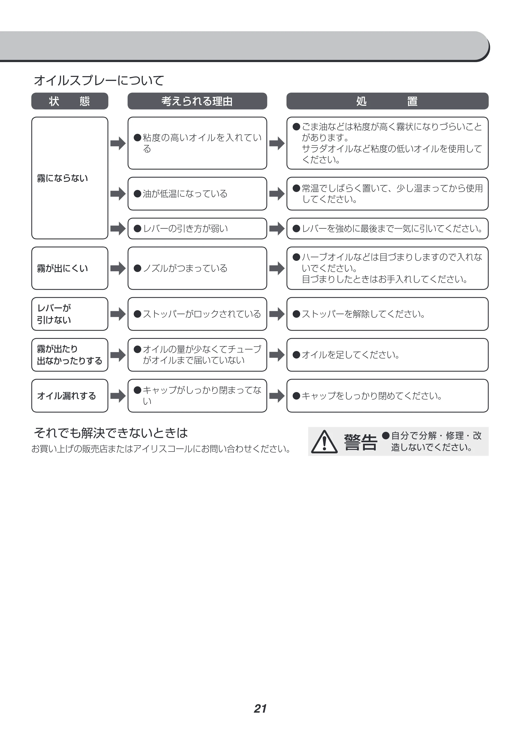 アイリスオーヤマ FVX-D3B 取扱説明書 — 原本ページ — 21ページ
