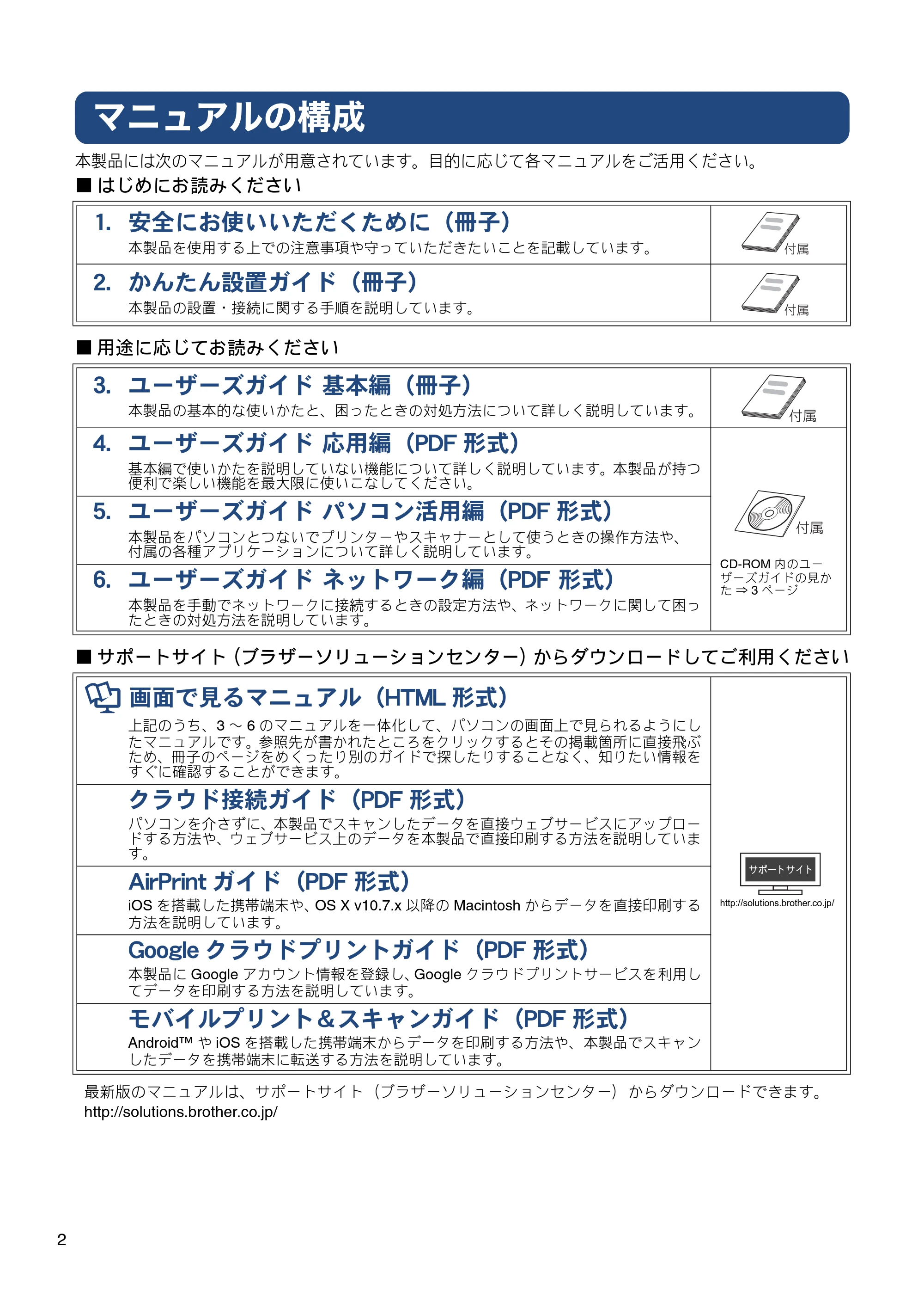 ブラザー MFC-J870N ユーザーズガイド ～基本編～ — マニュアルの構成 — 原本ページ — 2ページ