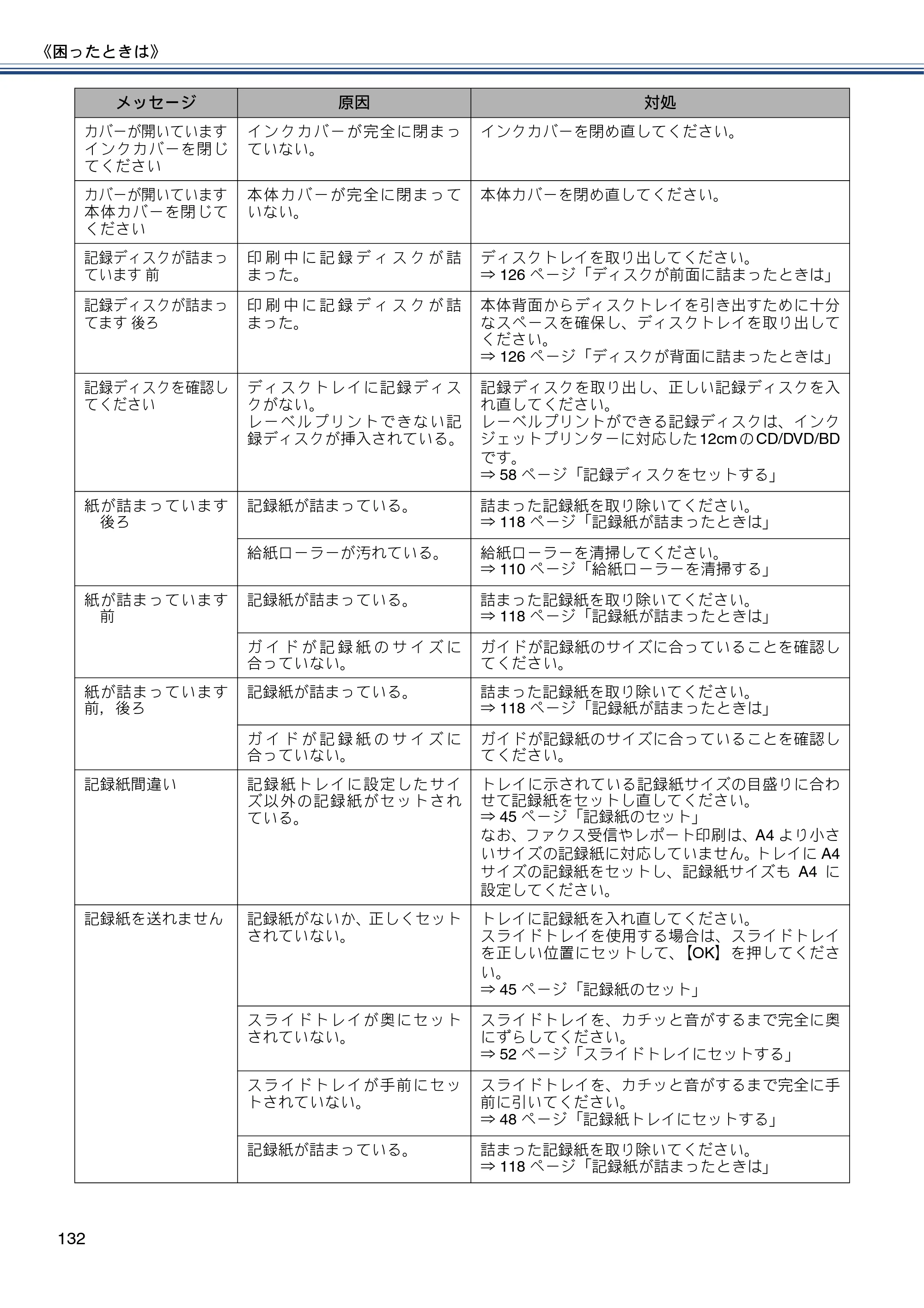 ブラザー MFC-J870N ユーザーズガイド ～基本編～ — 原本ページ — 132ページ