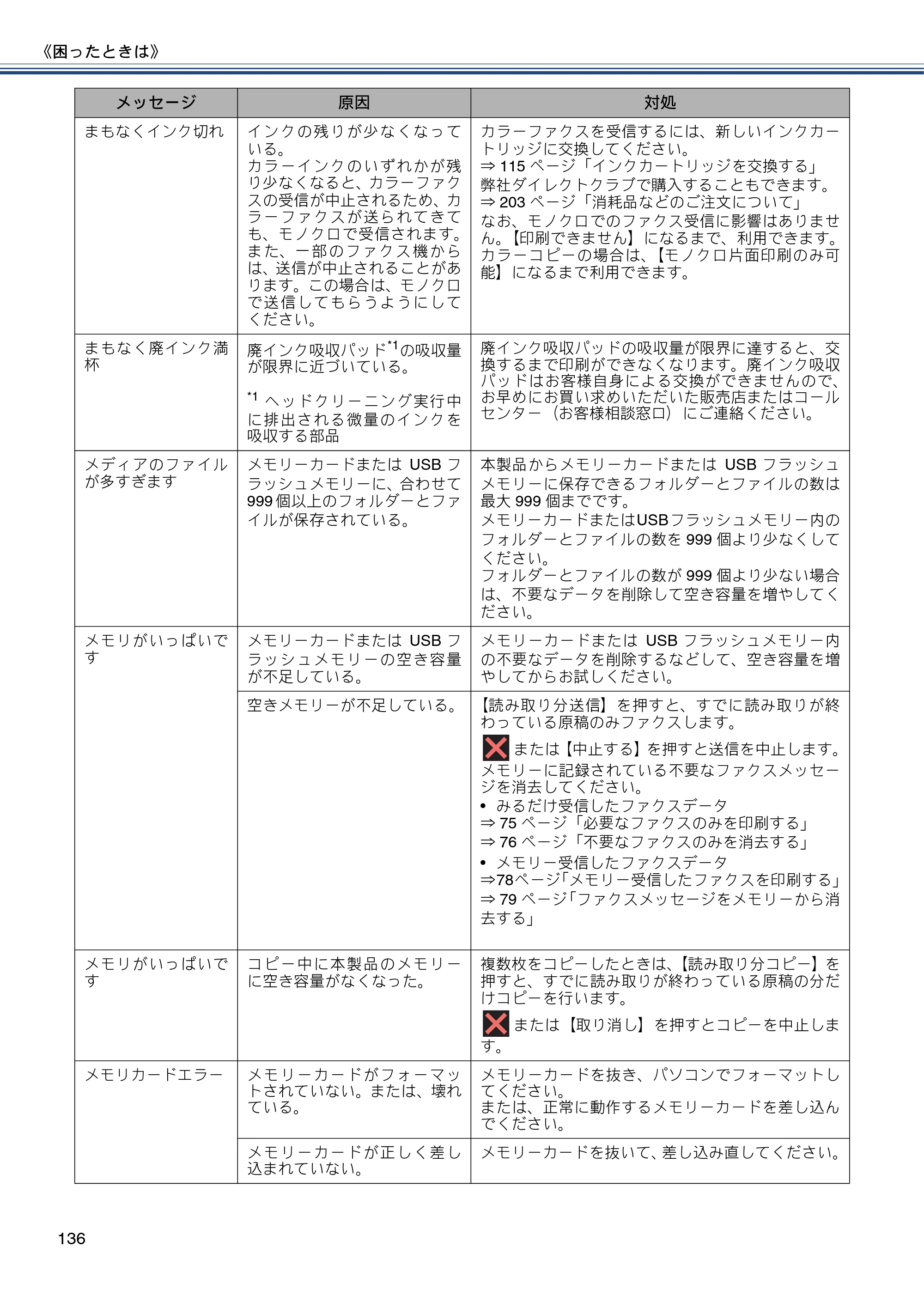 ブラザー MFC-J870N ユーザーズガイド ～基本編～ — 原本ページ — 136ページ