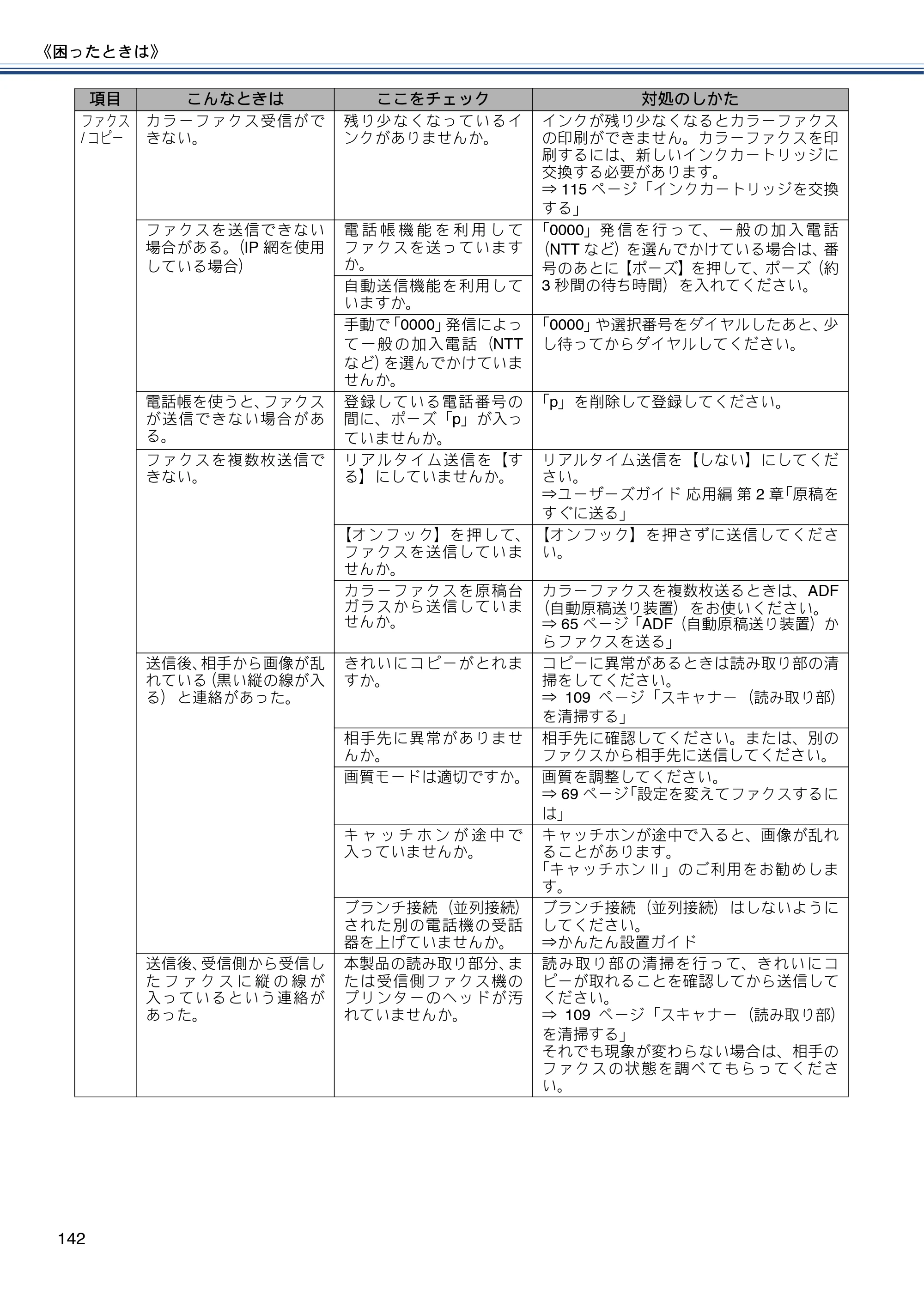 ブラザー MFC-J870N ユーザーズガイド ～基本編～ — 原本ページ — 142ページ