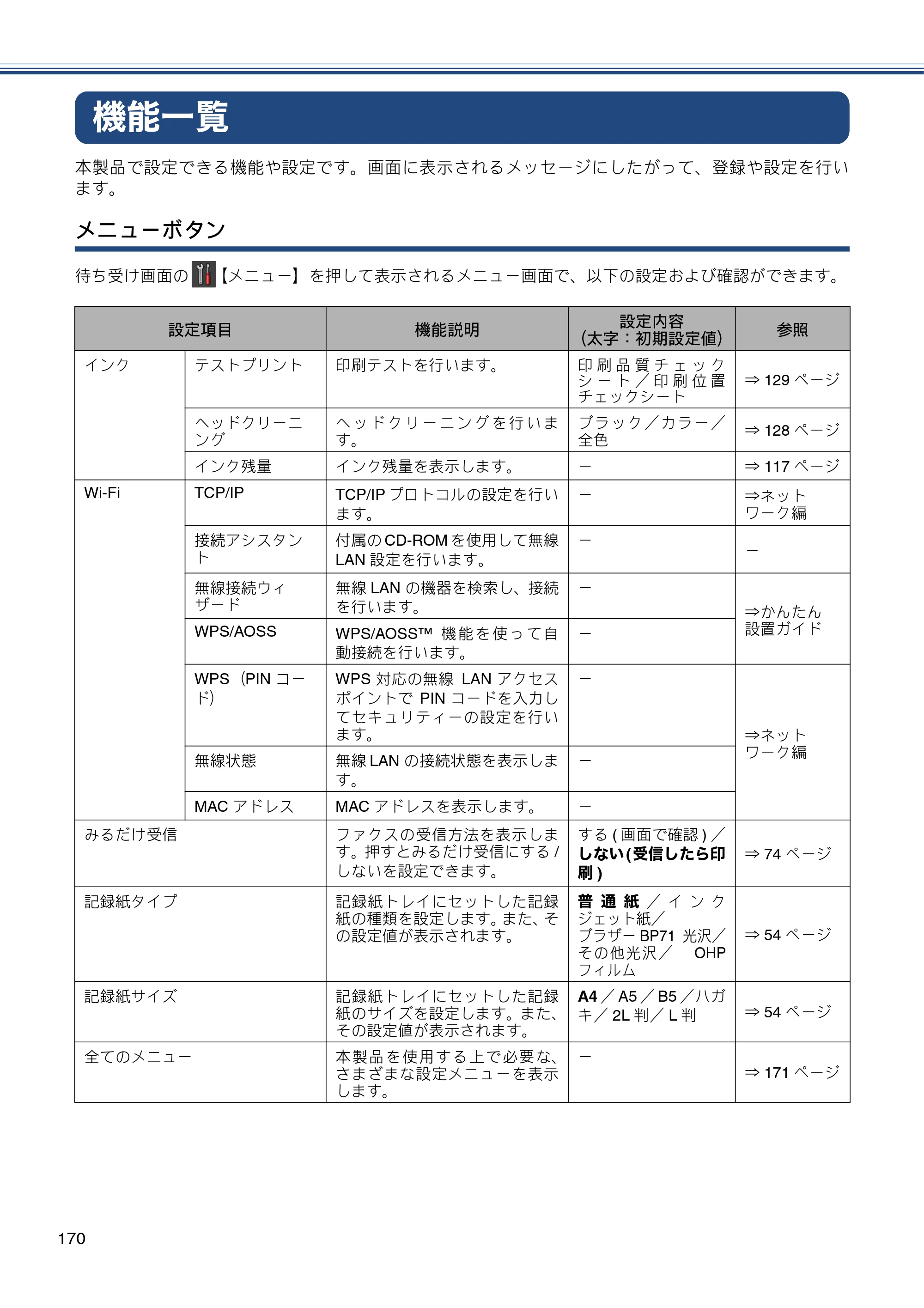 ブラザー MFC-J870N ユーザーズガイド ～基本編～ — 機能一覧 — 原本ページ — 170ページ