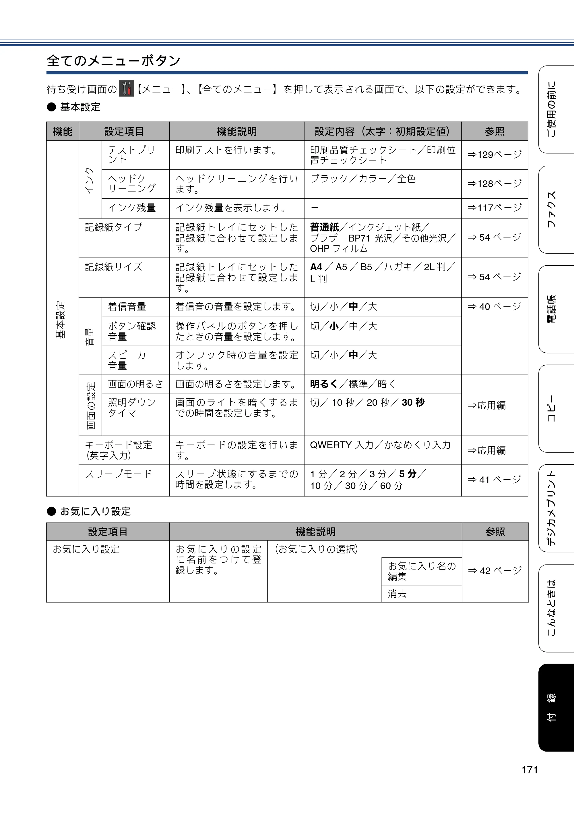 ブラザー MFC-J870N ユーザーズガイド ～基本編～ — 原本ページ — 171ページ