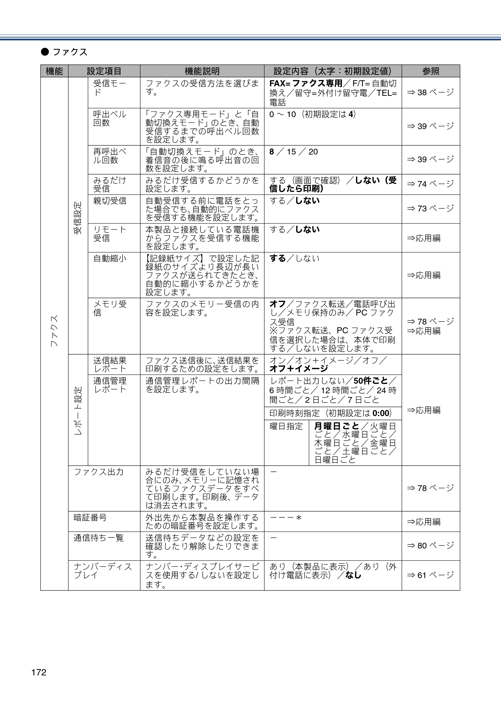 ブラザー MFC-J870N ユーザーズガイド ～基本編～ — 原本ページ — 172ページ