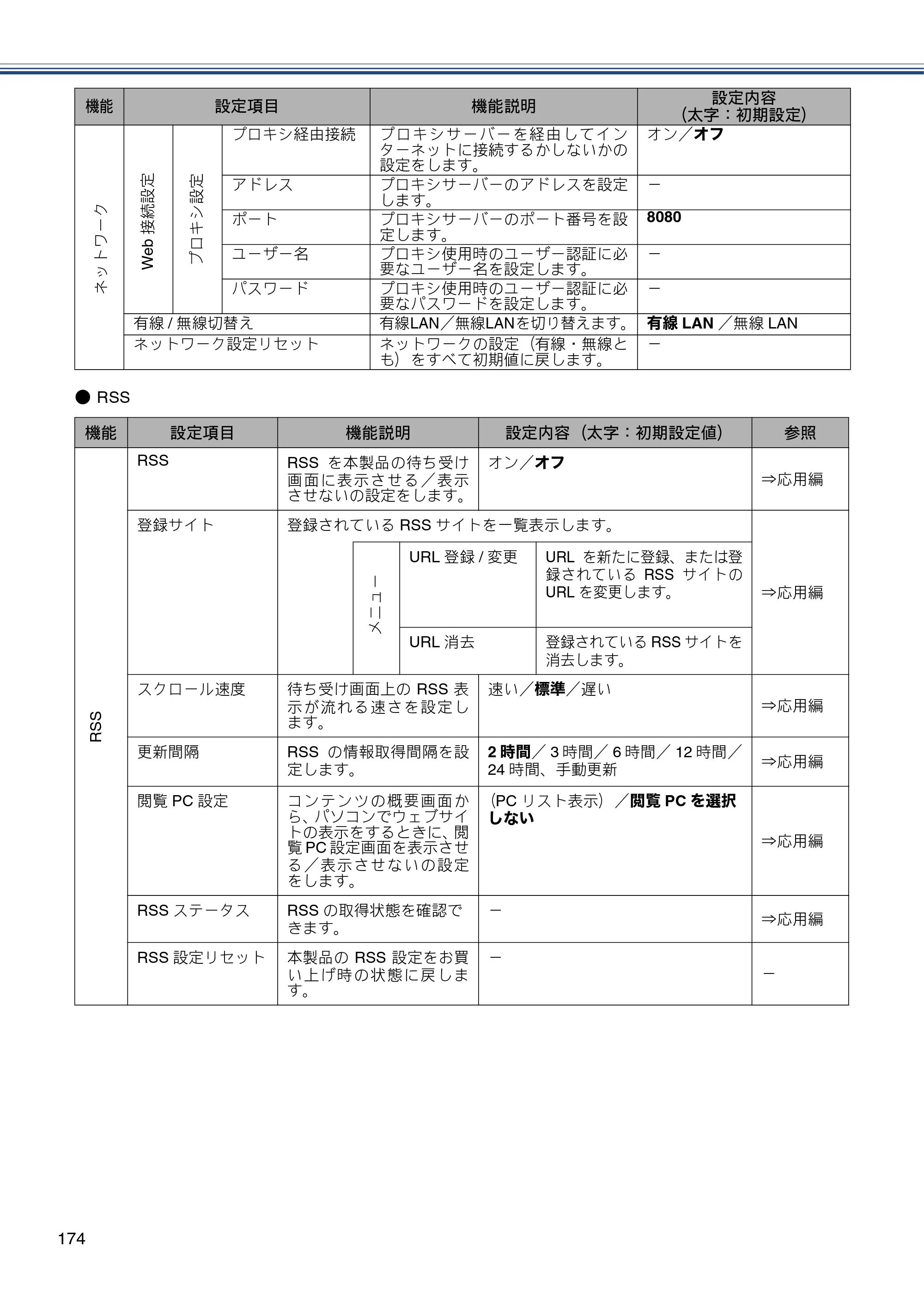 ブラザー MFC-J870N ユーザーズガイド ～基本編～ — 原本ページ — 174ページ