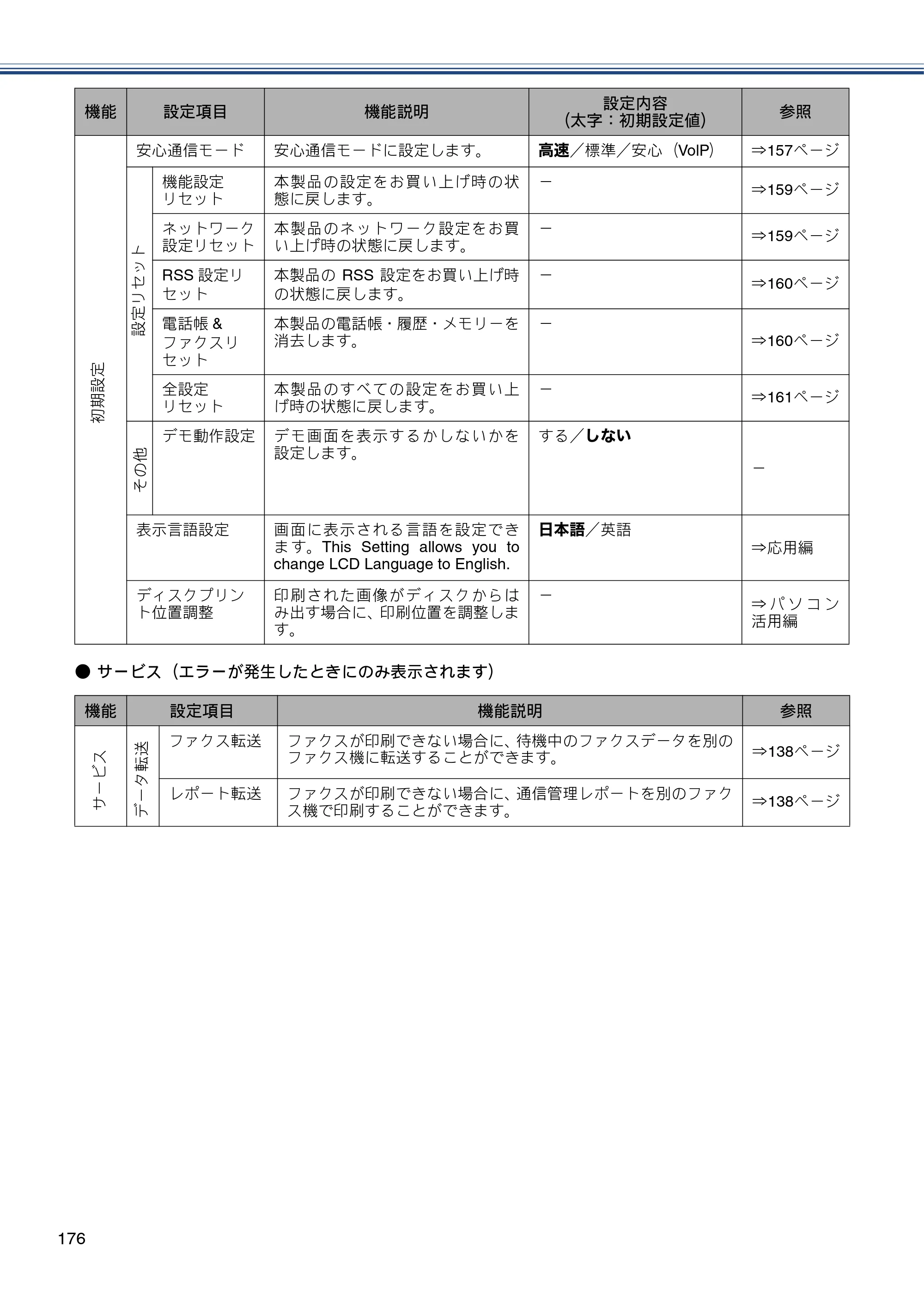 ブラザー MFC-J870N ユーザーズガイド ～基本編～ — 原本ページ — 176ページ